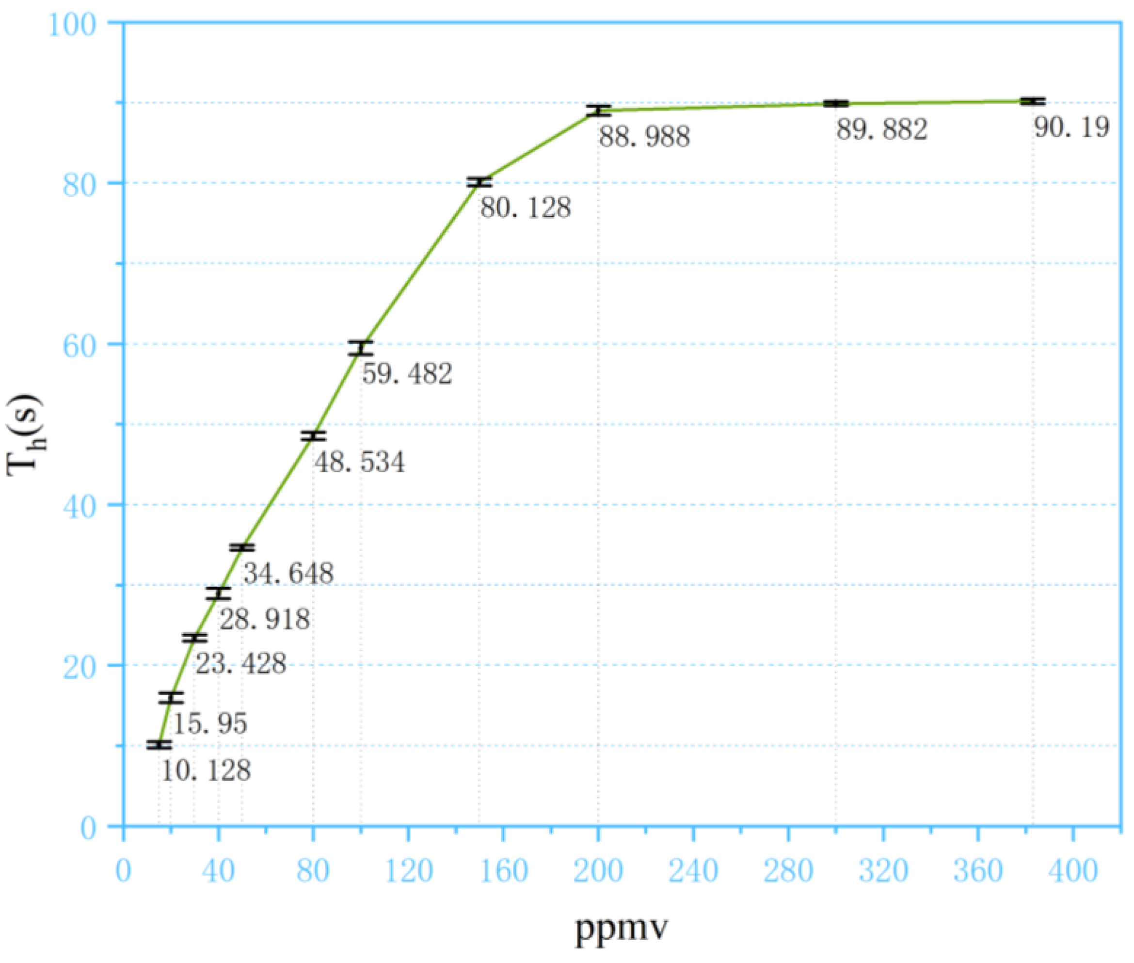 Sensors 24 03106 g012