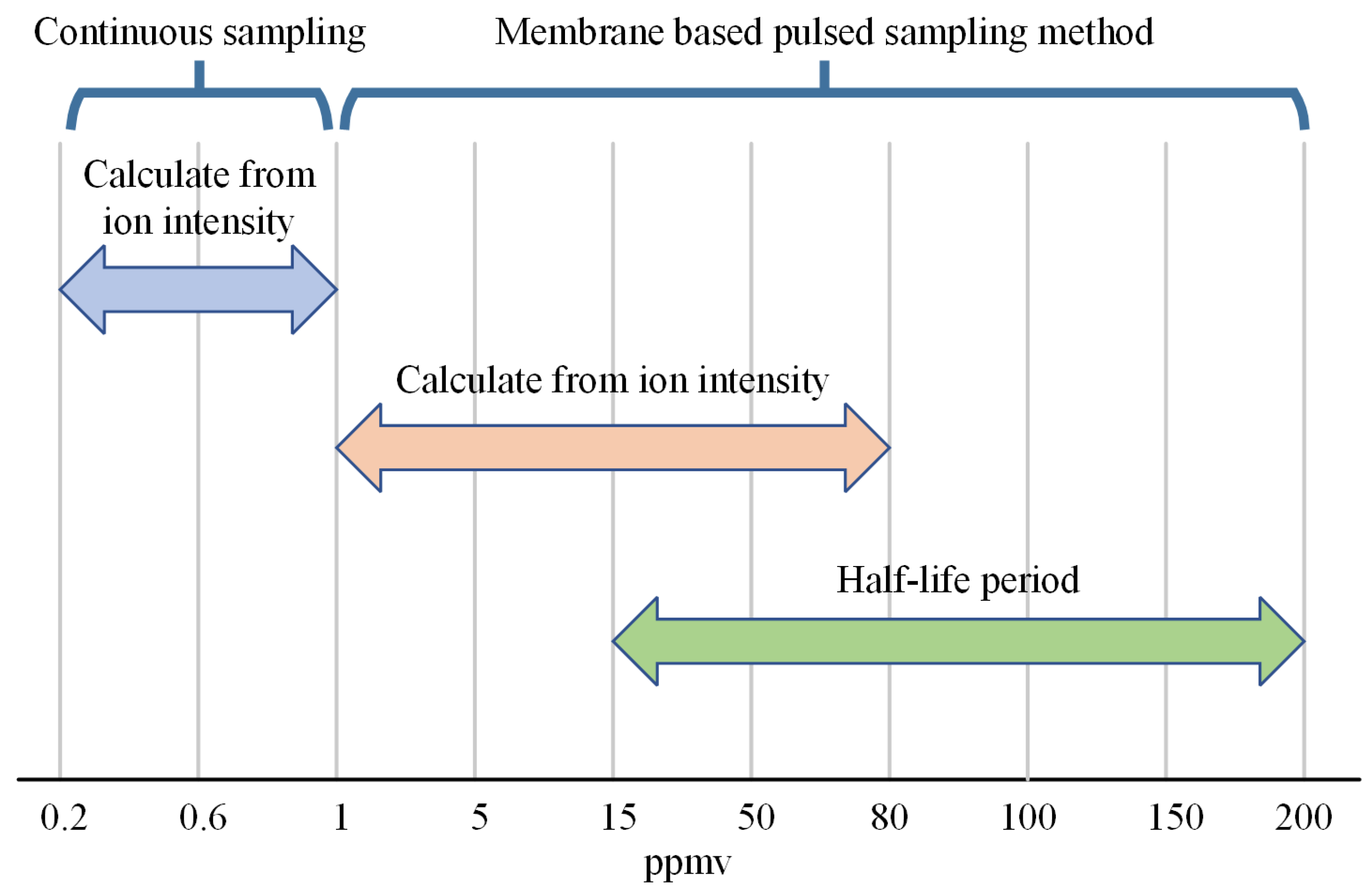 Sensors 24 03106 g013