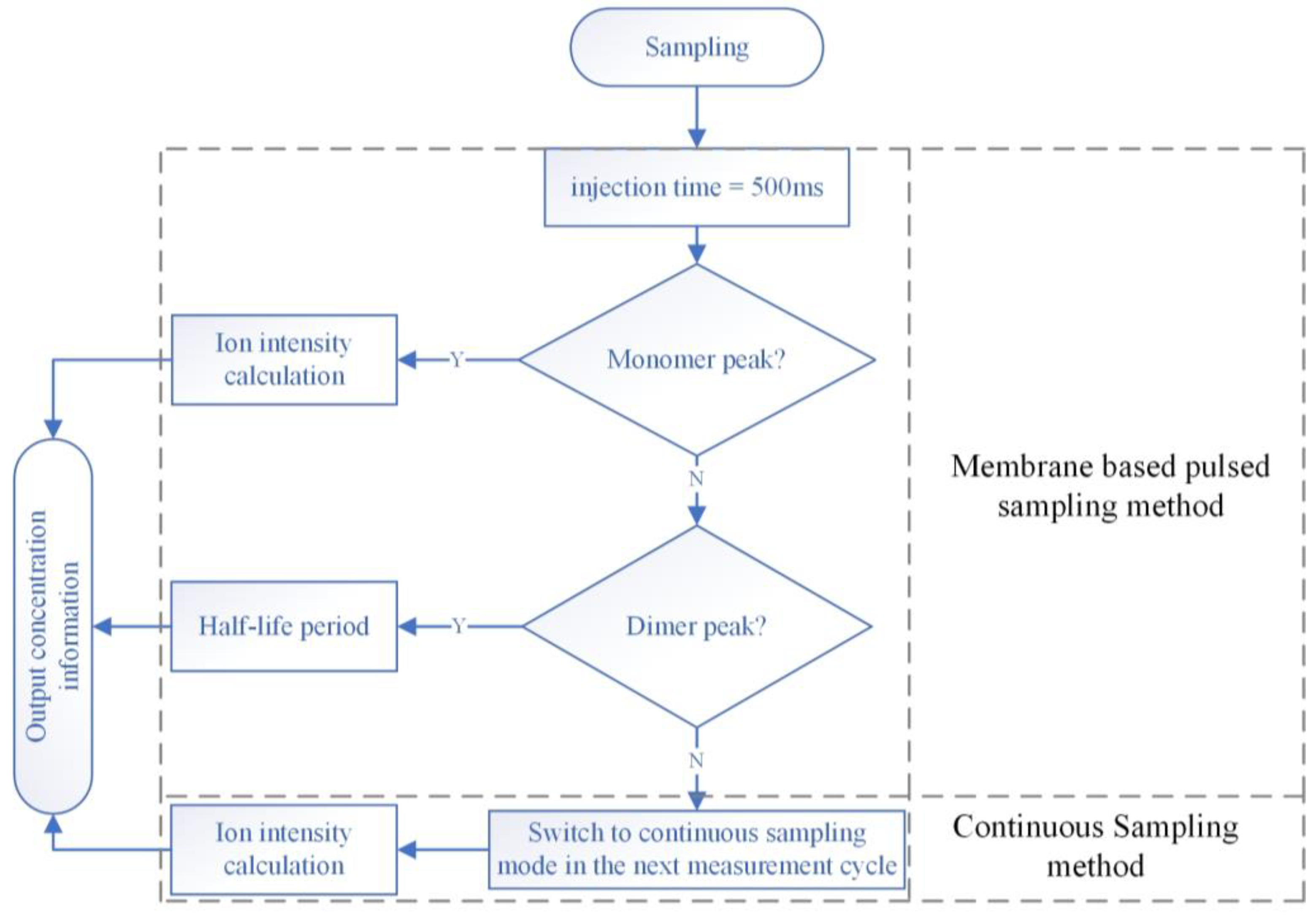 Sensors 24 03106 g014