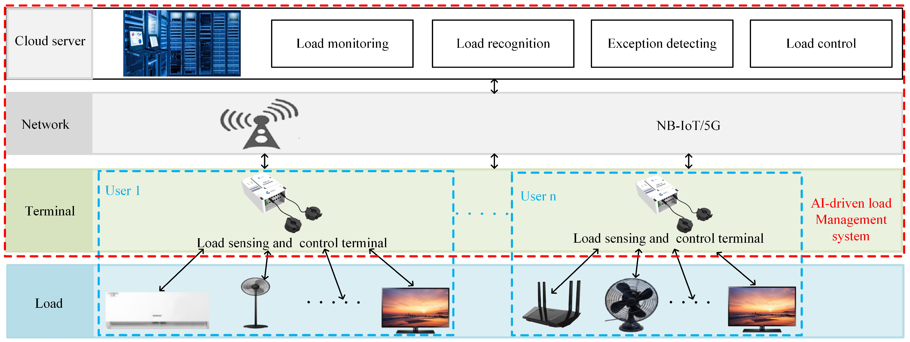 Sensors 24 03109 g007