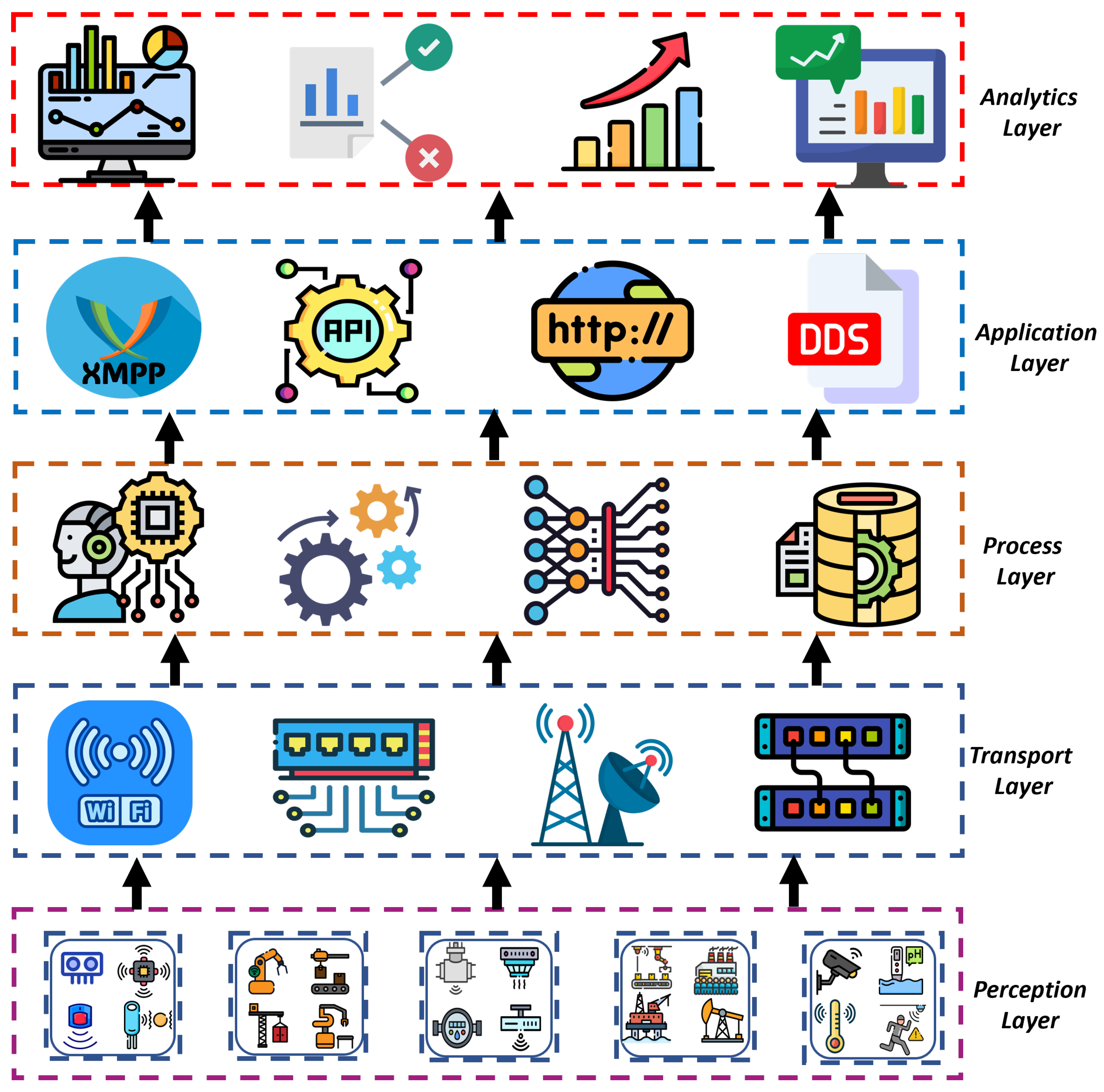 Sensors 24 03111 g001