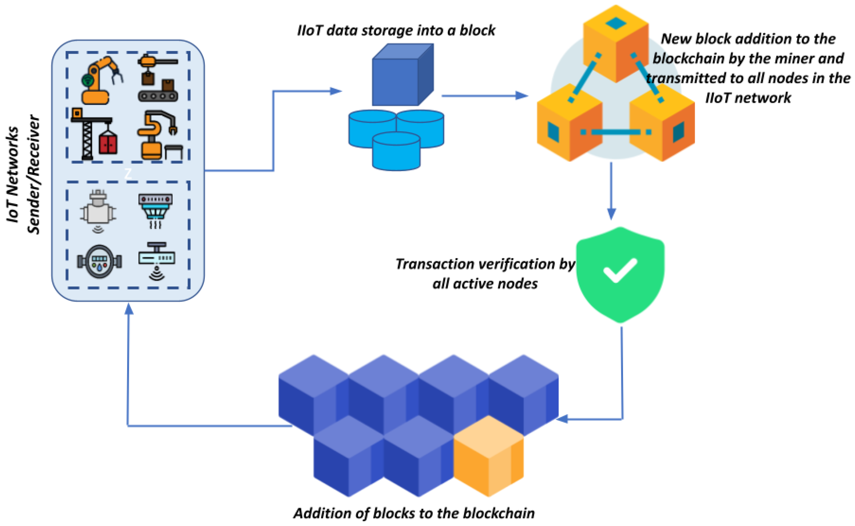 Sensors 24 03111 g002