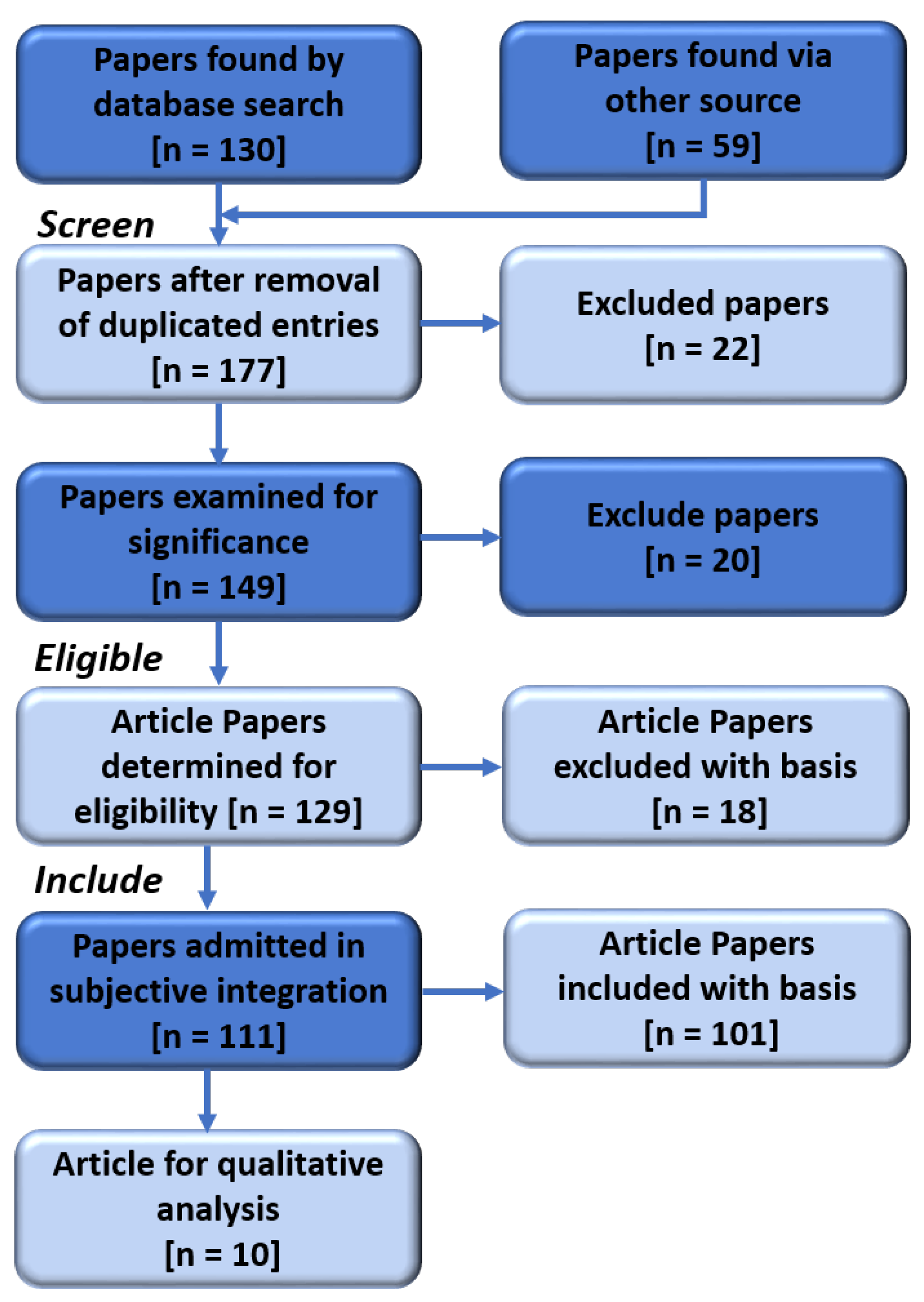 Sensors 24 03111 g004