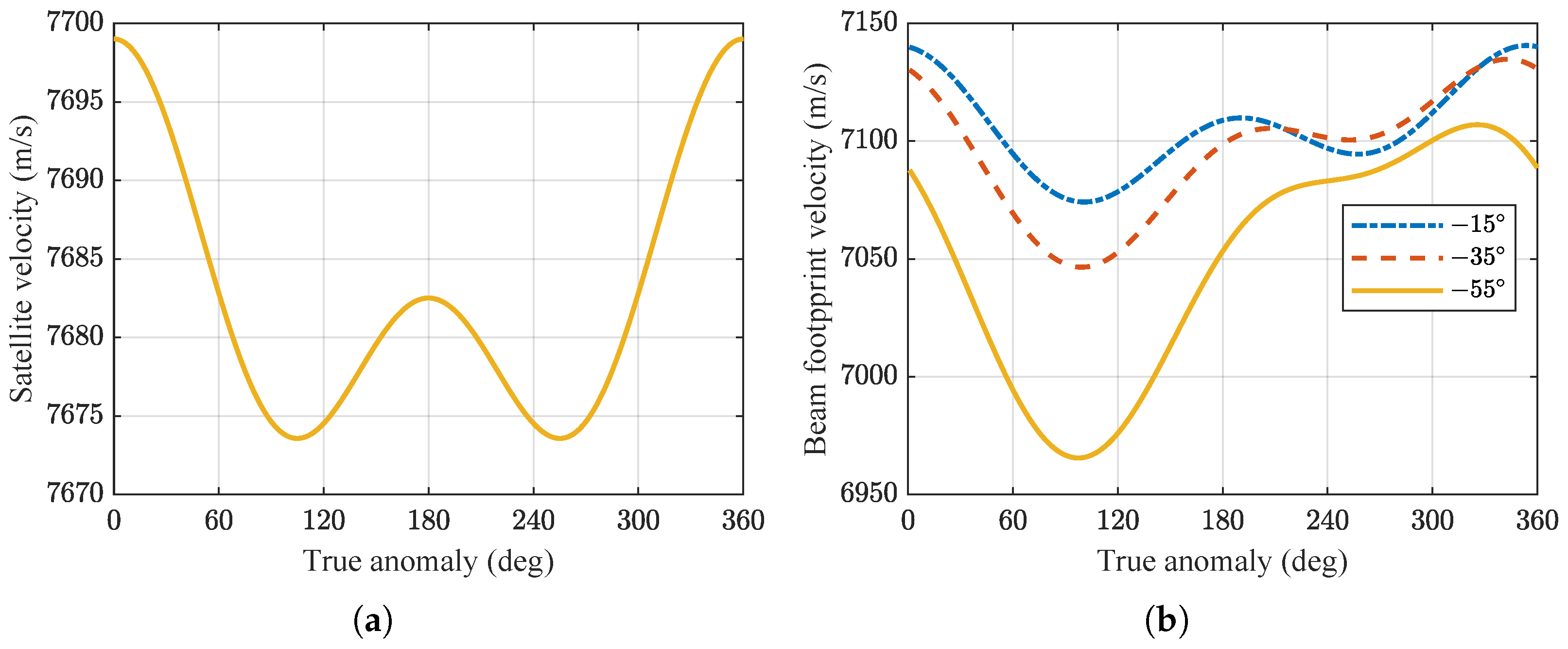 Sensors 24 03119 g006