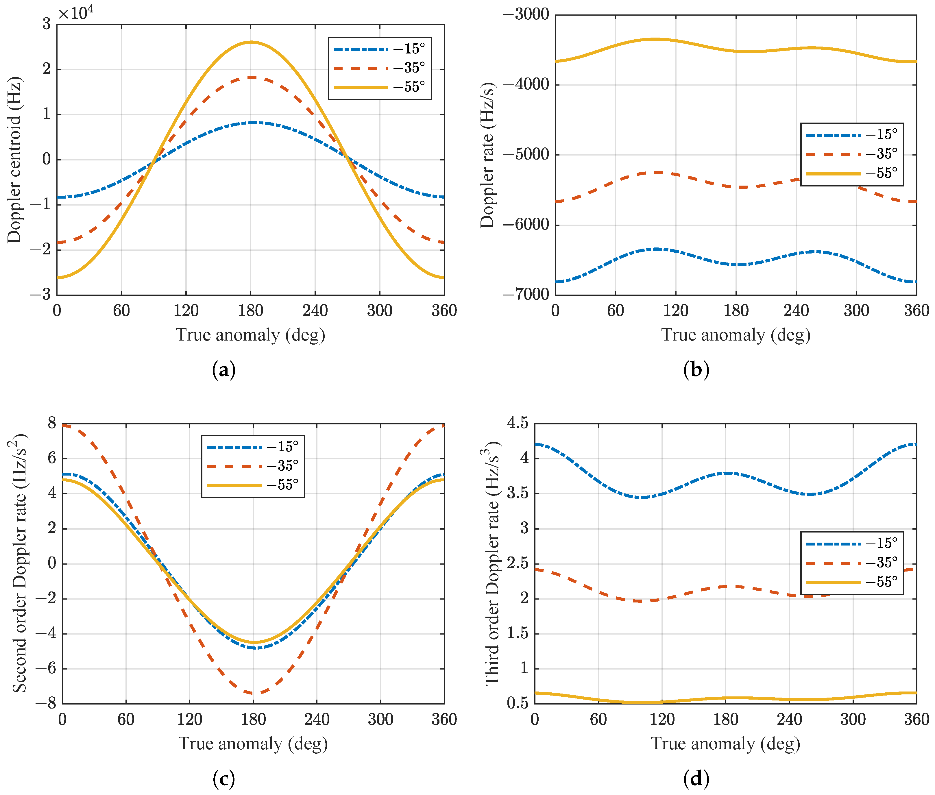 Sensors 24 03119 g008