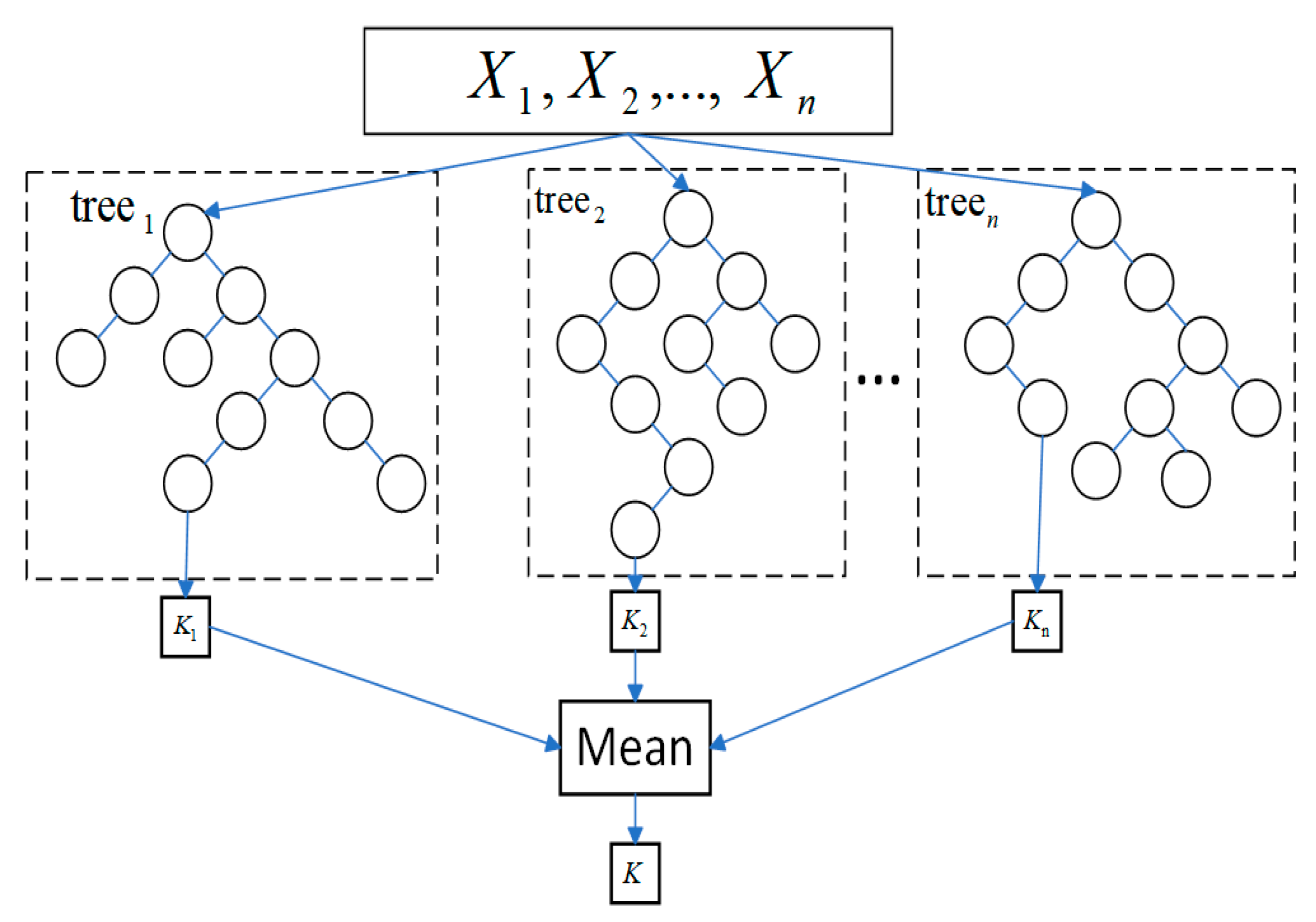 Sensors 24 03121 g005