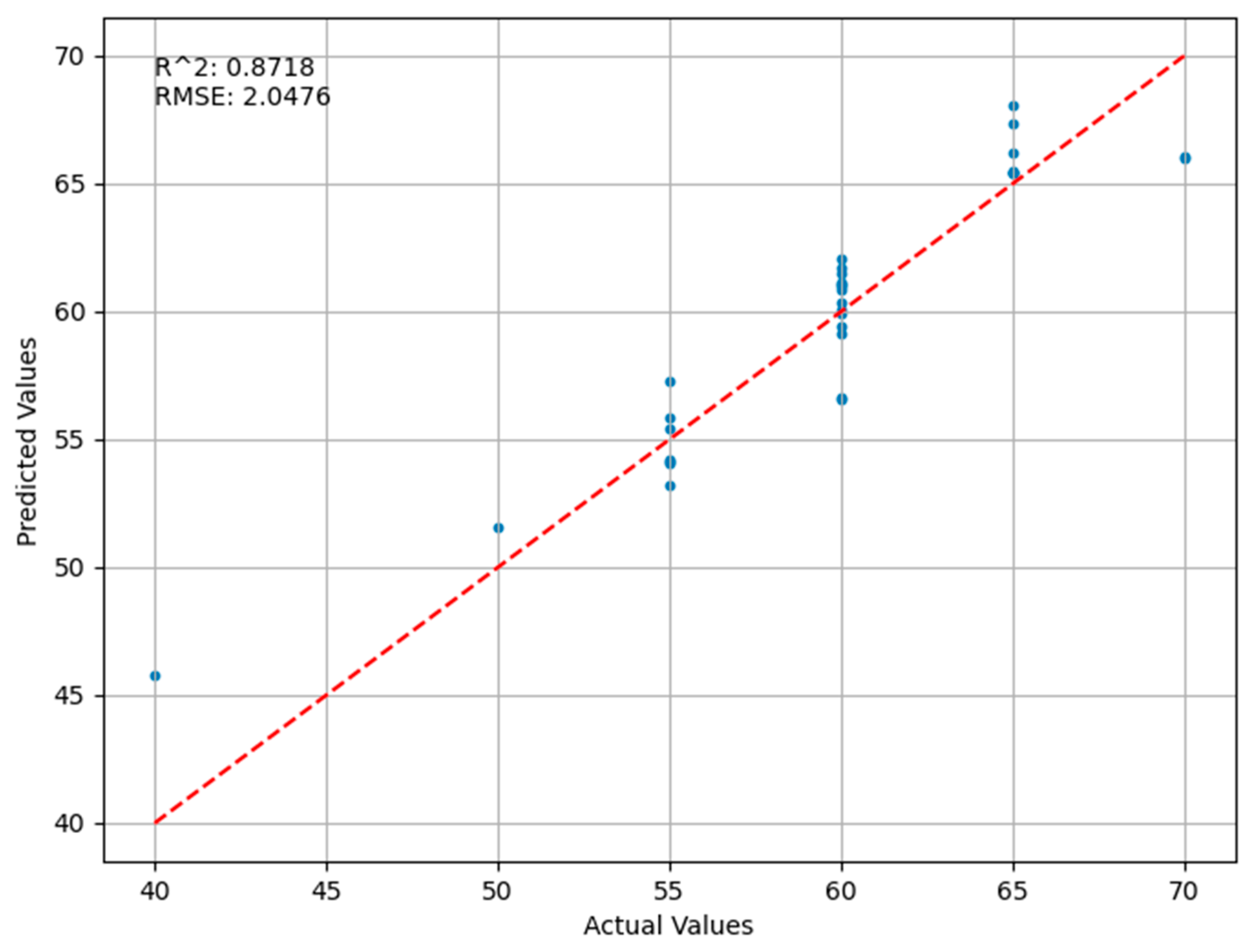 Sensors 24 03121 g007