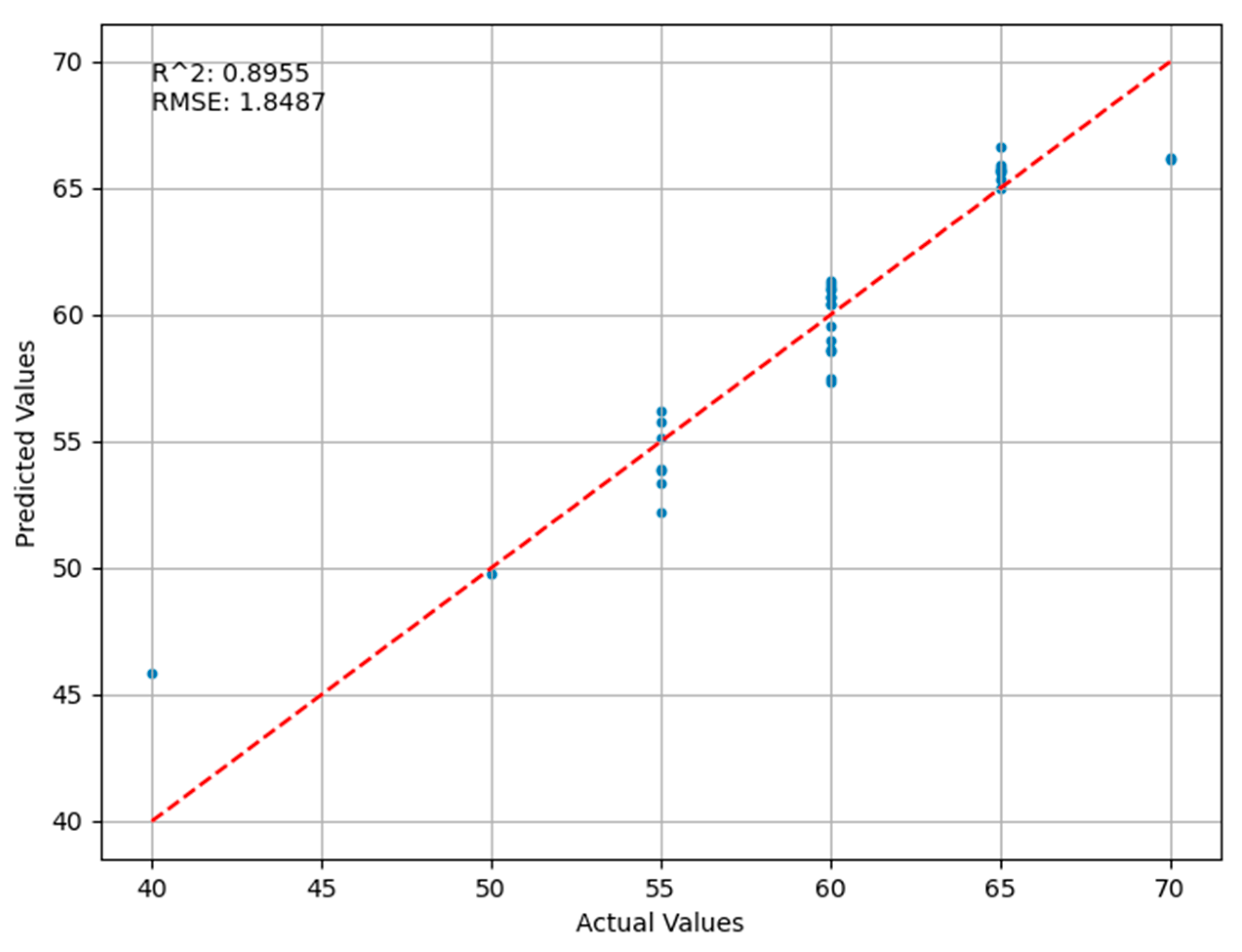 Sensors 24 03121 g008