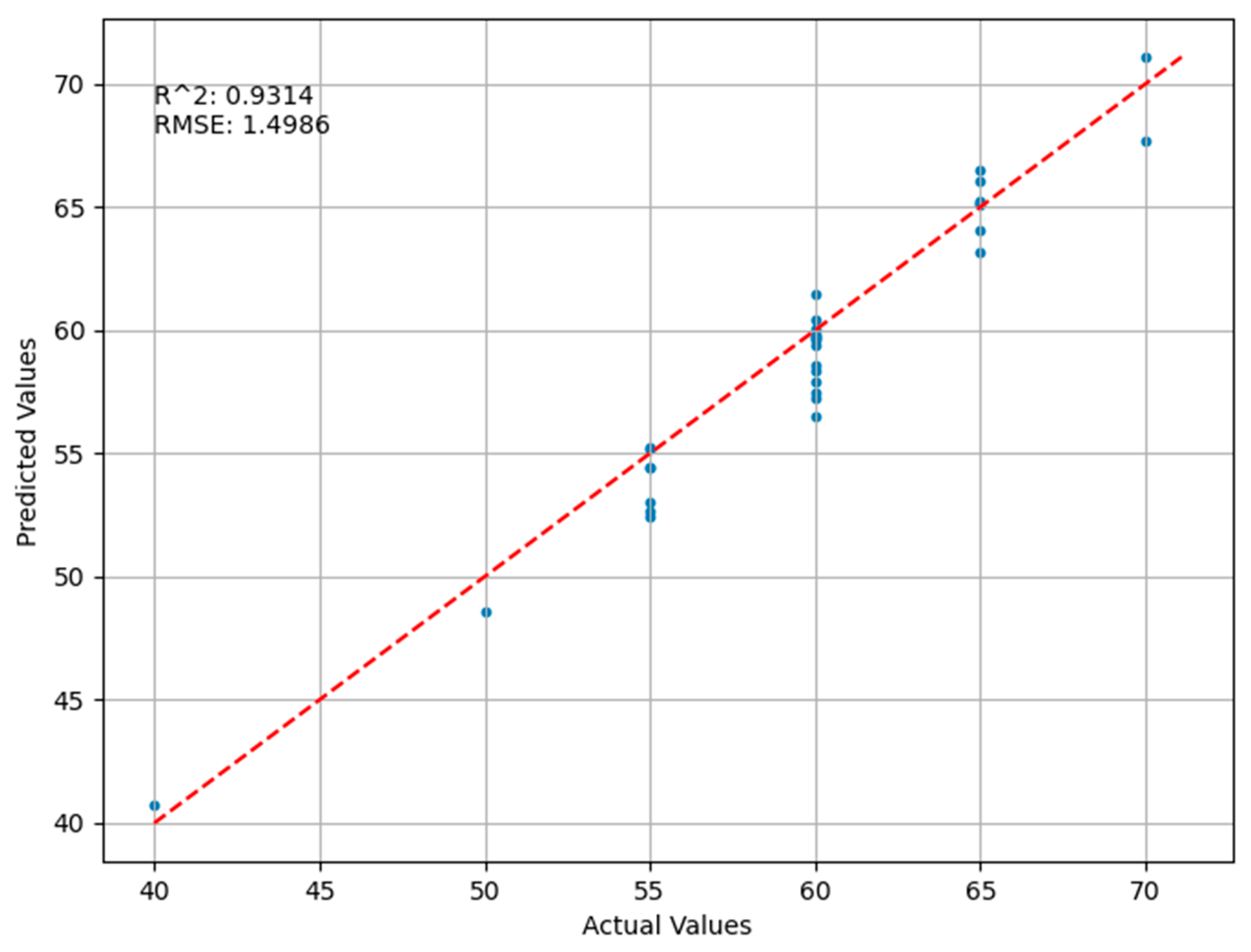 Sensors 24 03121 g010