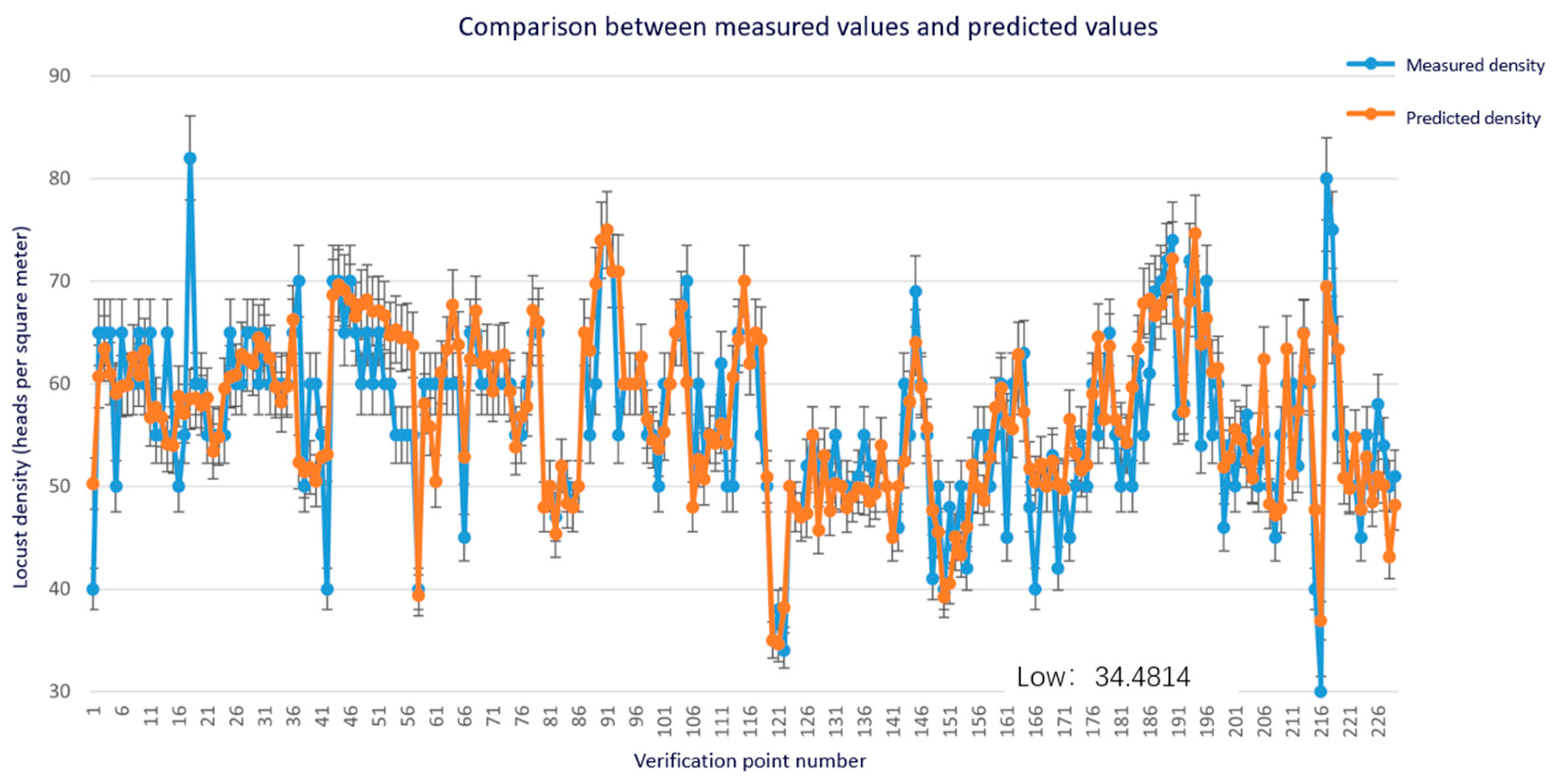 Sensors 24 03121 g014