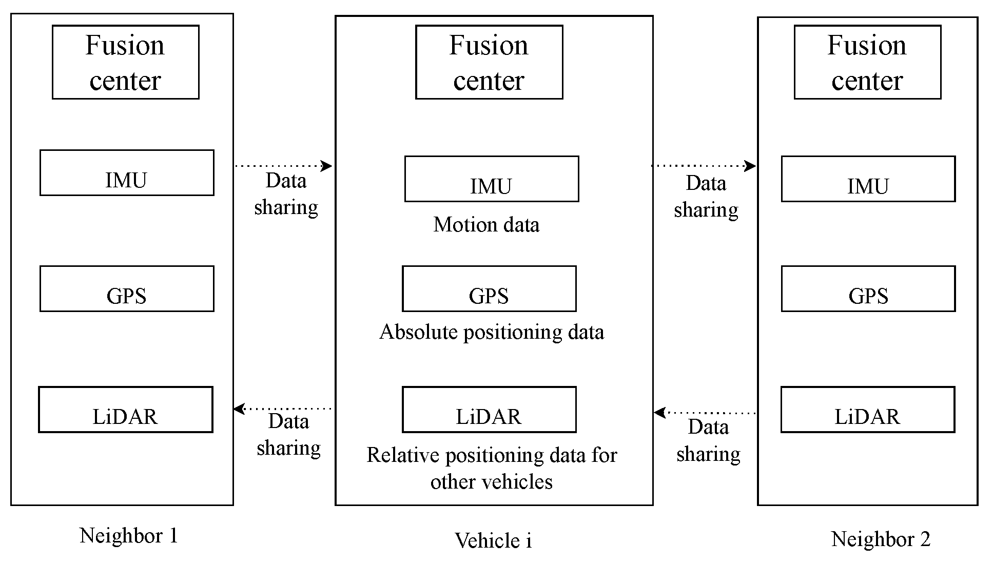 Sensors 24 03124 g004