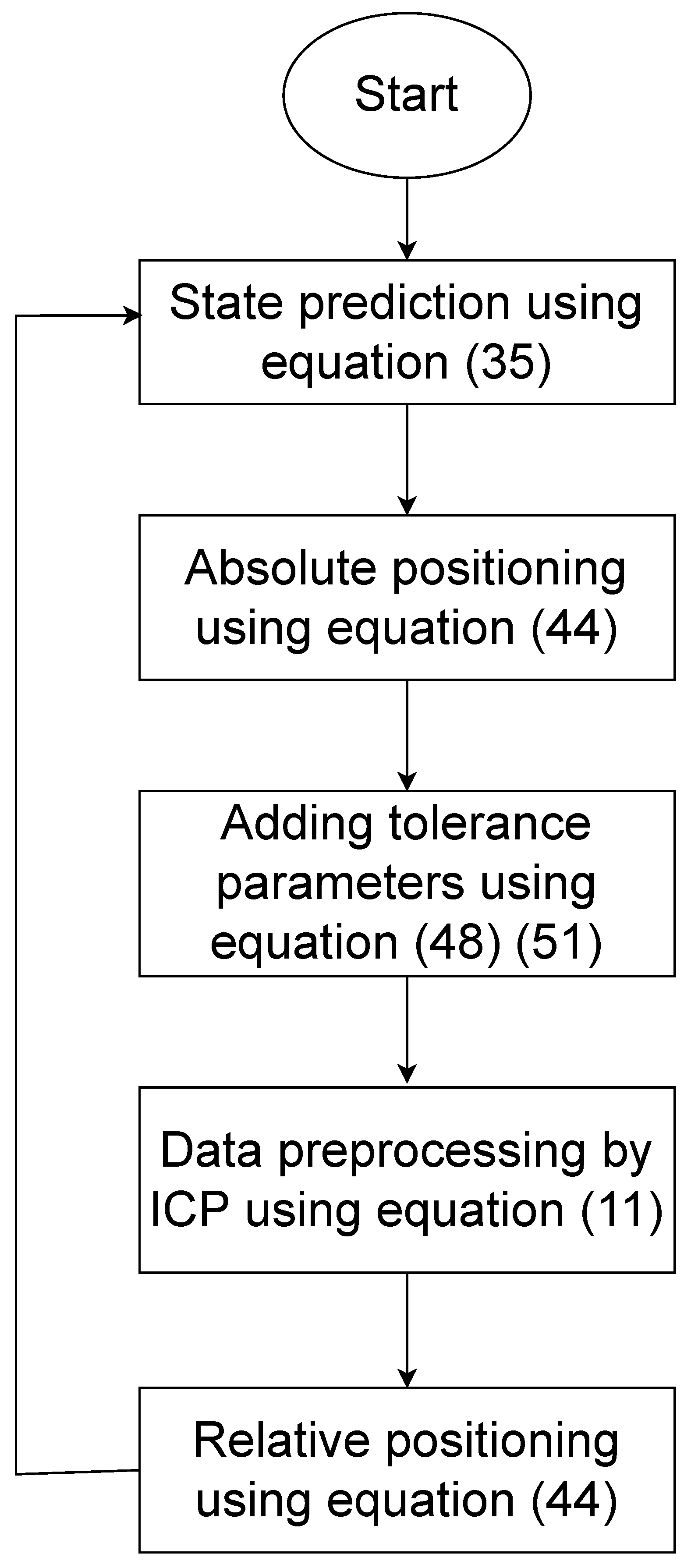 Sensors 24 03124 g006