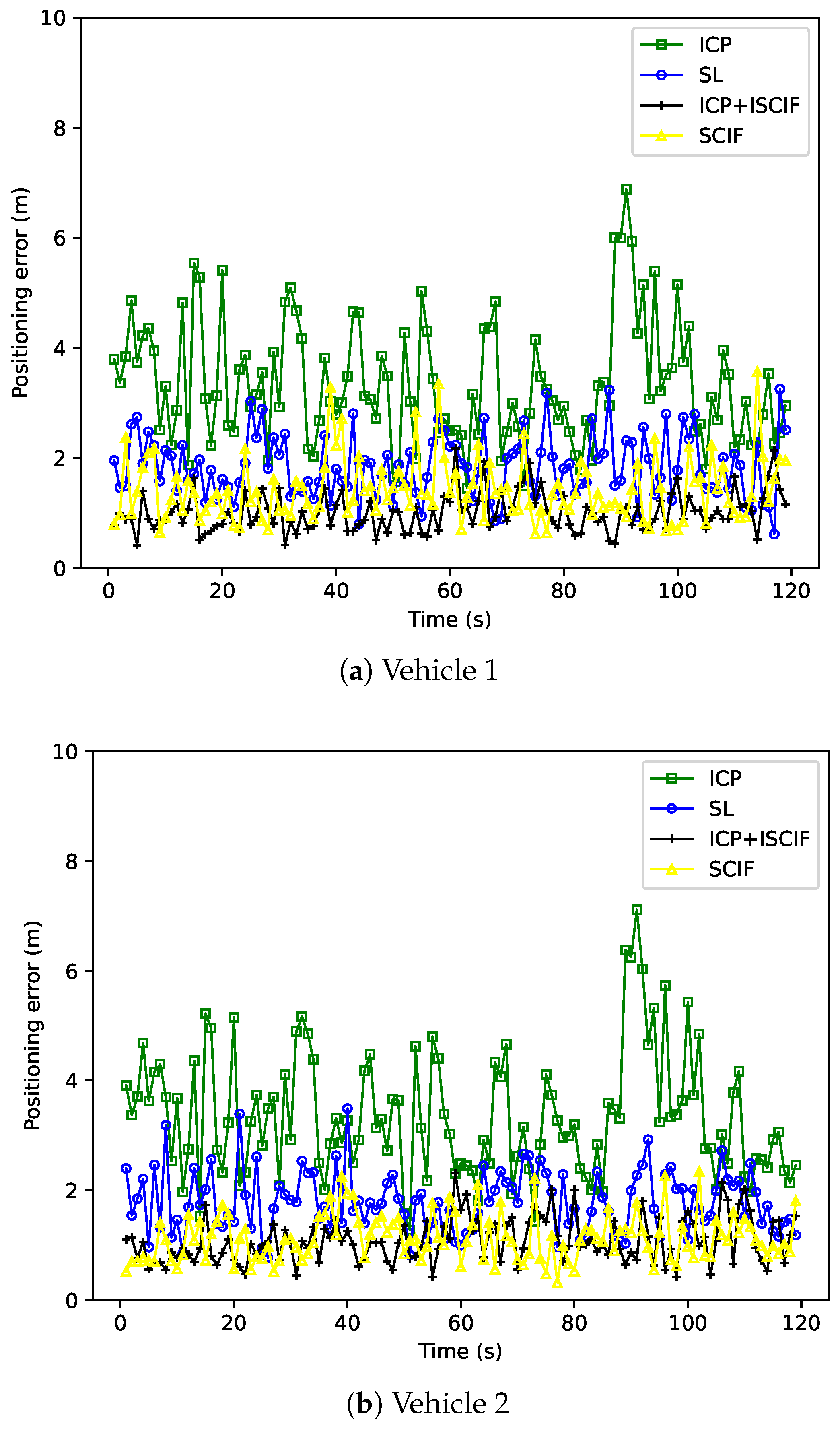 Sensors 24 03124 g010a