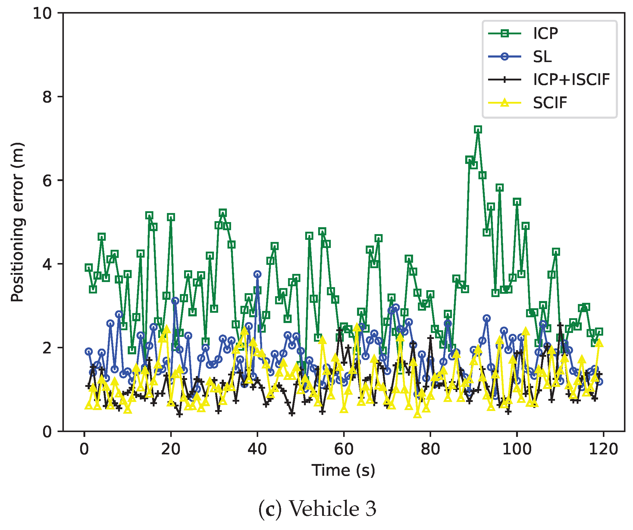 Sensors 24 03124 g010b