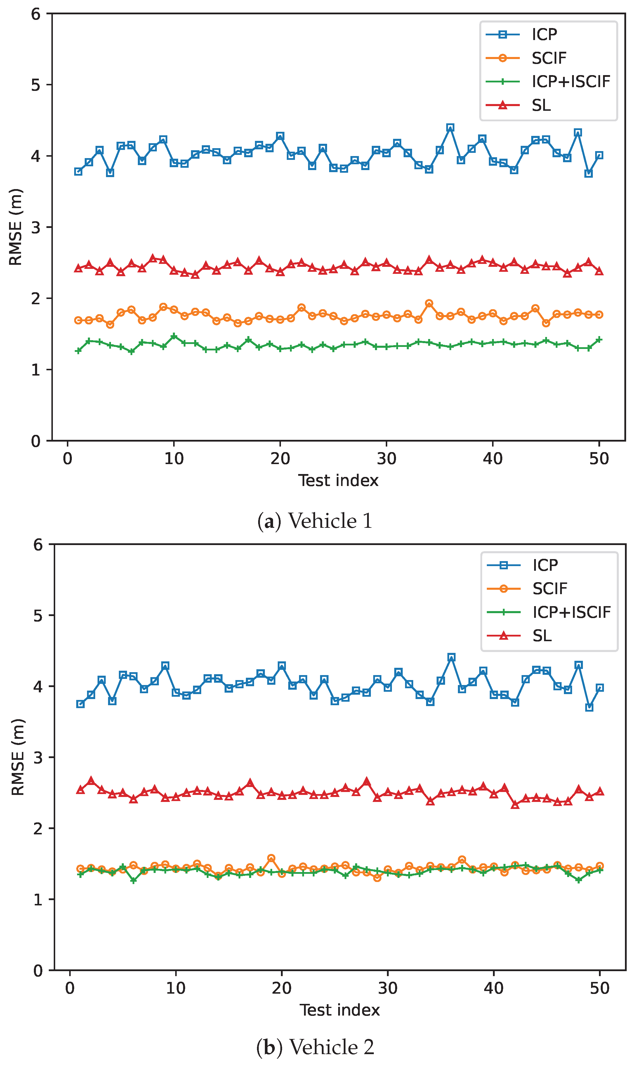 Sensors 24 03124 g011a