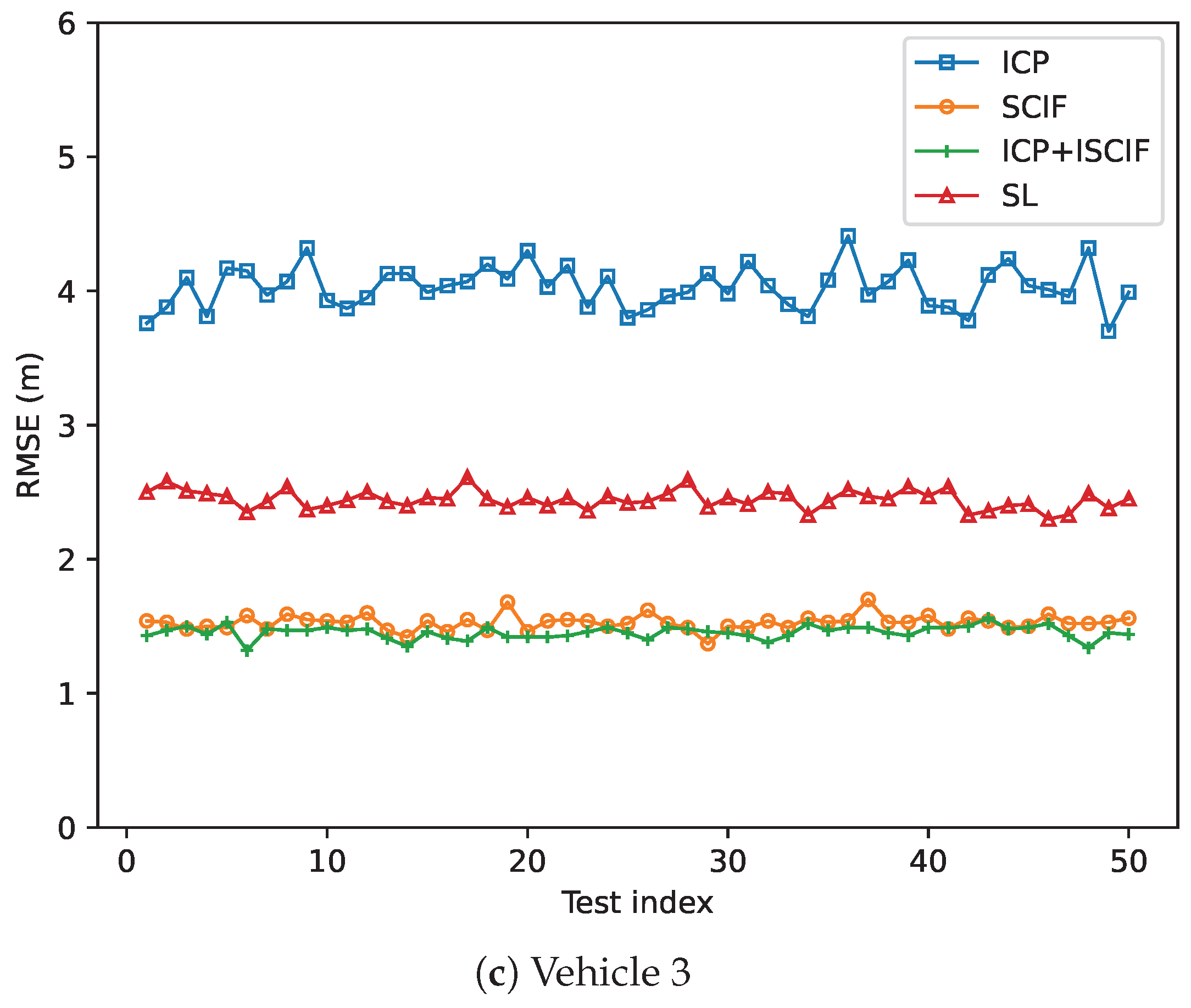 Sensors 24 03124 g011b