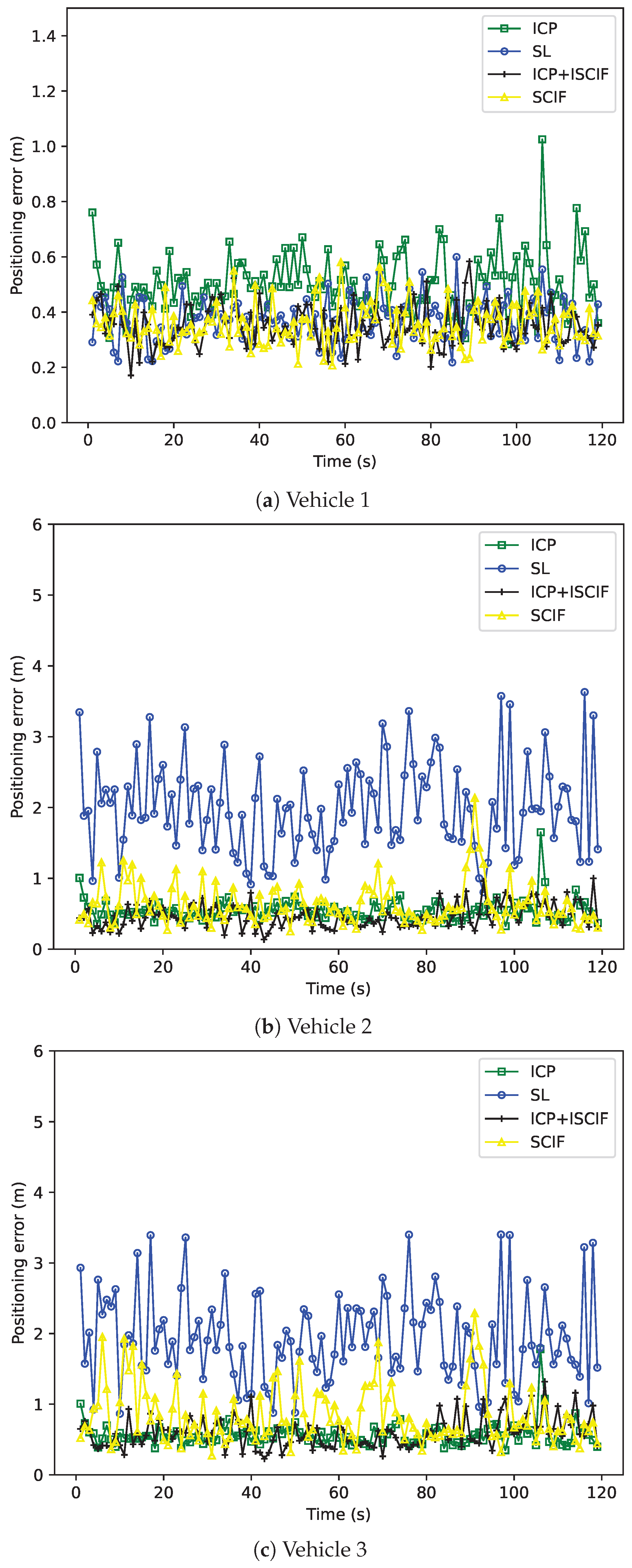 Sensors 24 03124 g013
