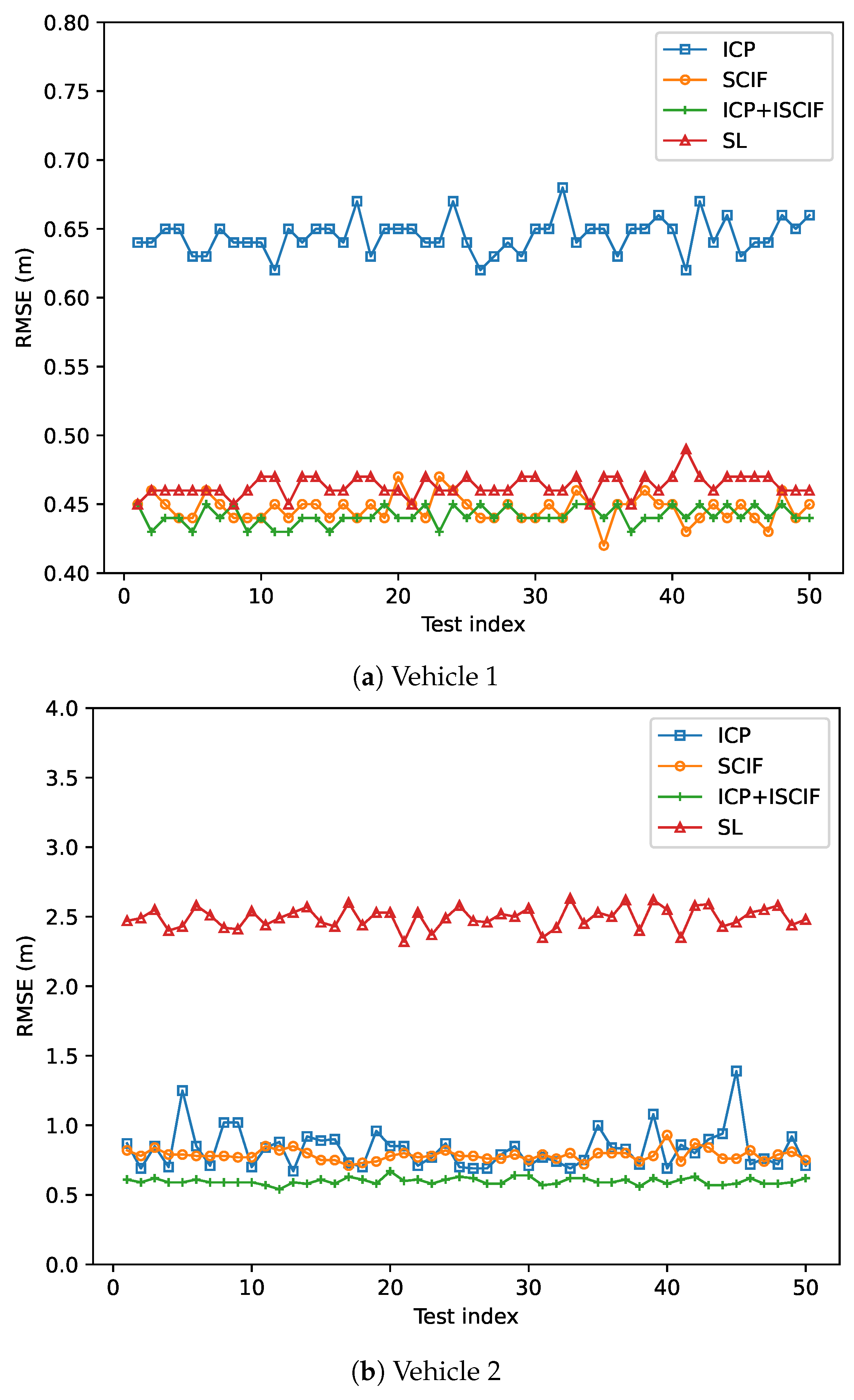 Sensors 24 03124 g014a