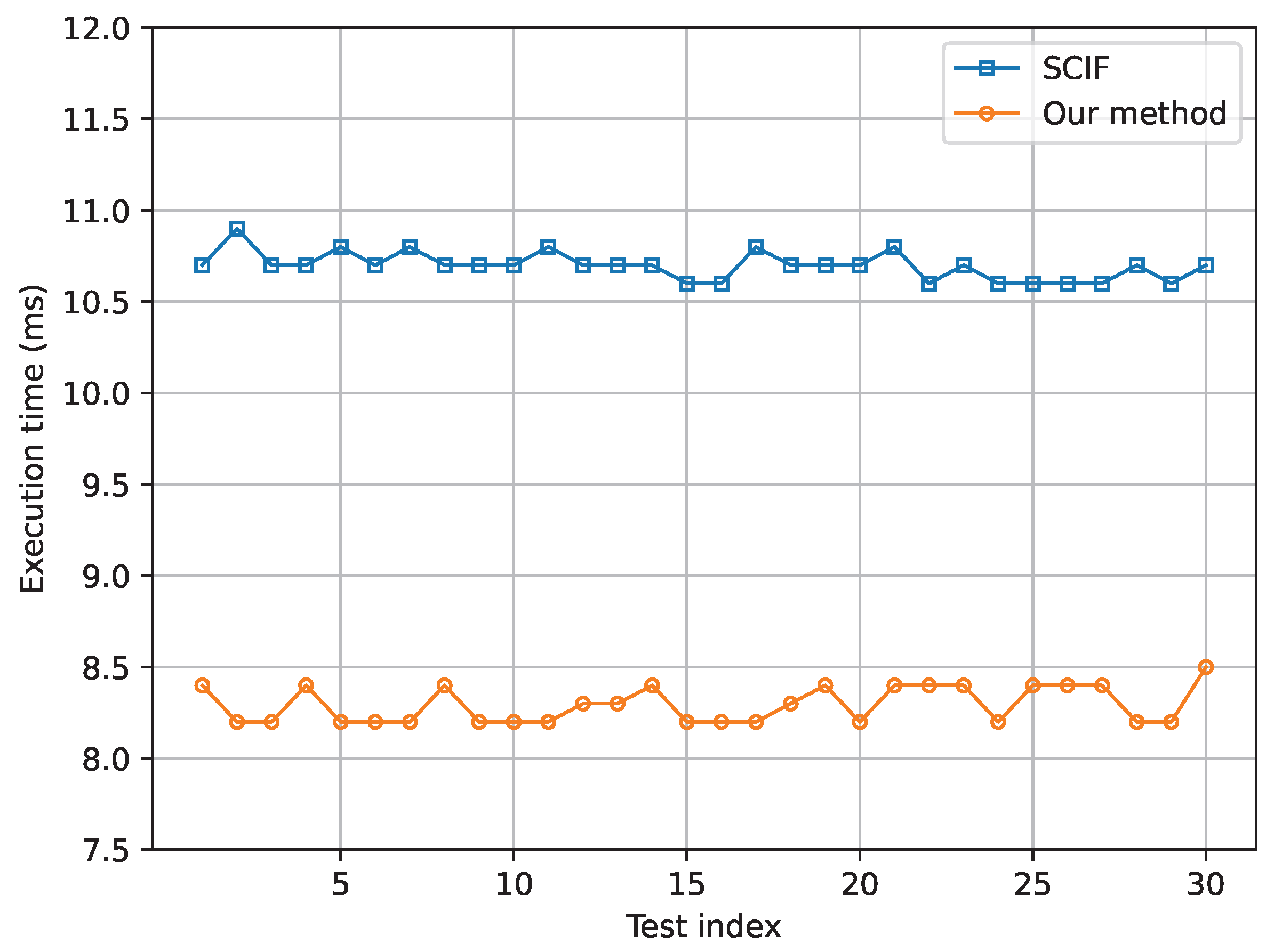 Sensors 24 03124 g015