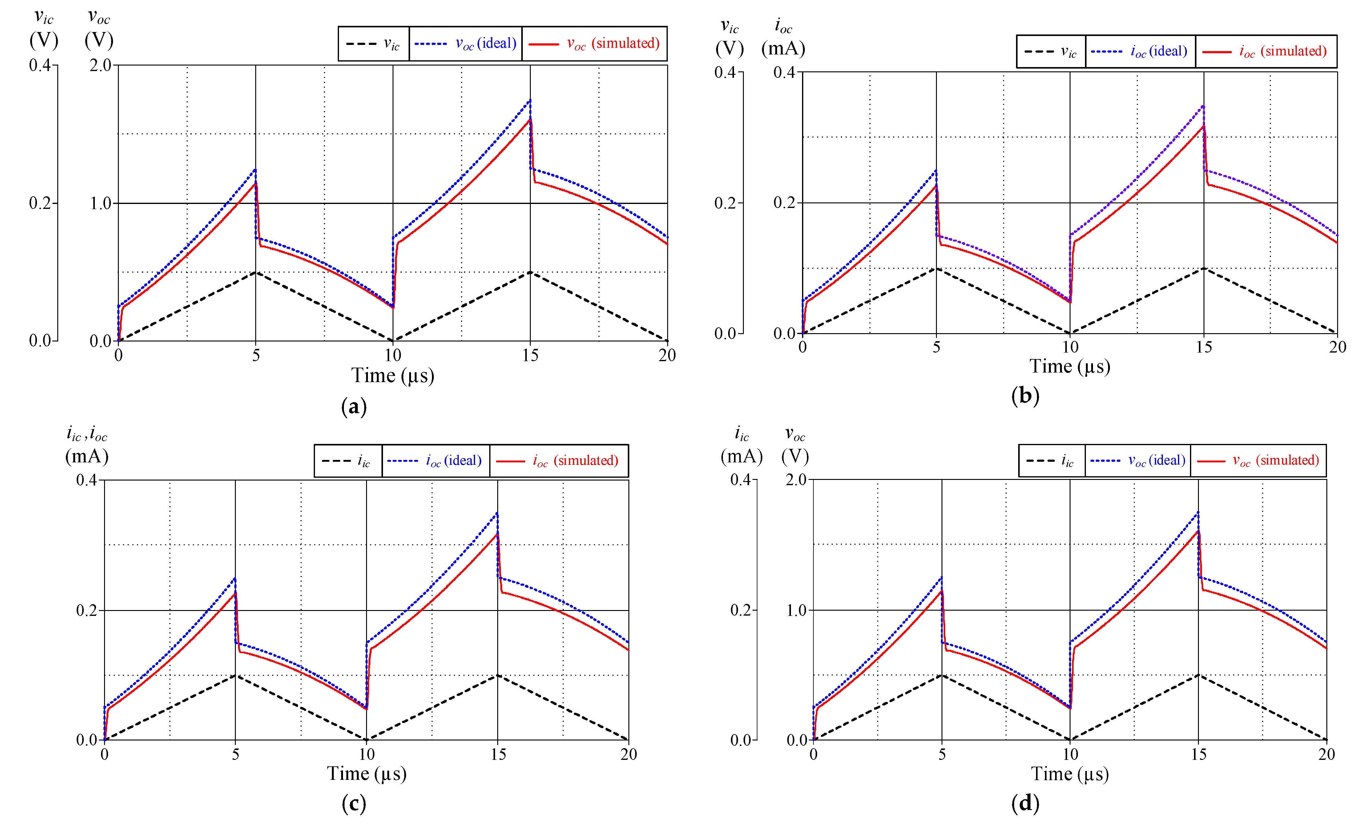 Sensors 24 03125 g004