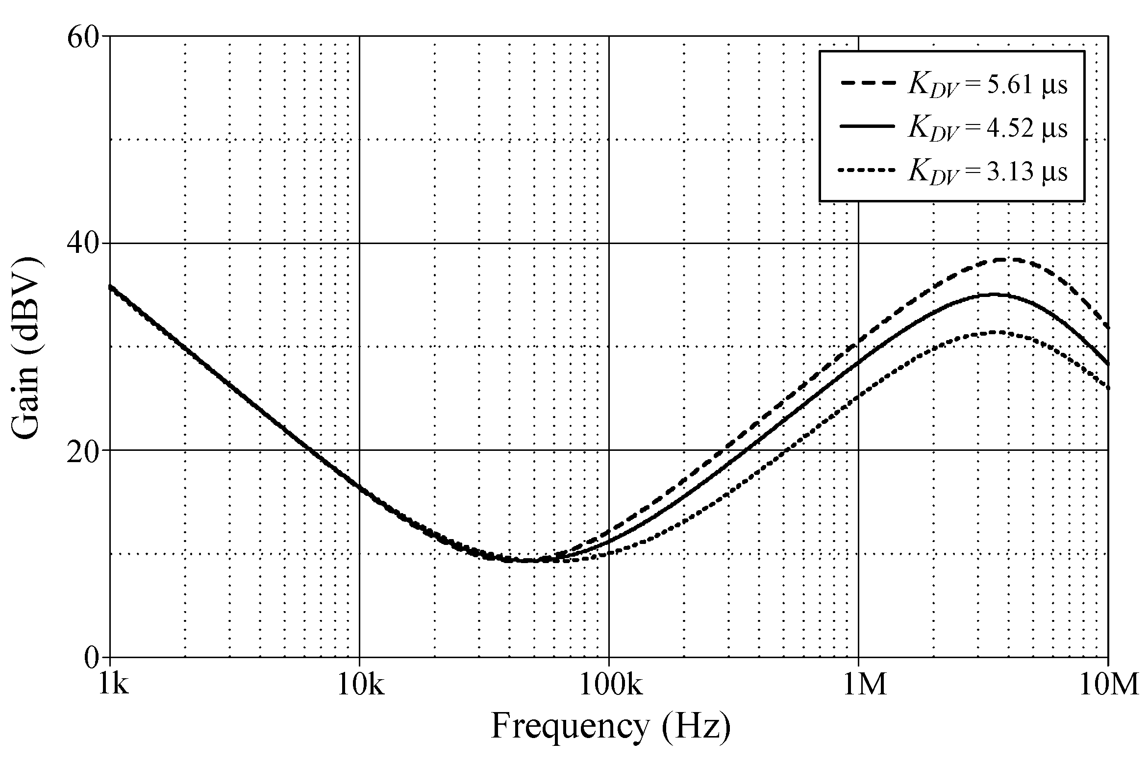 Sensors 24 03125 g010