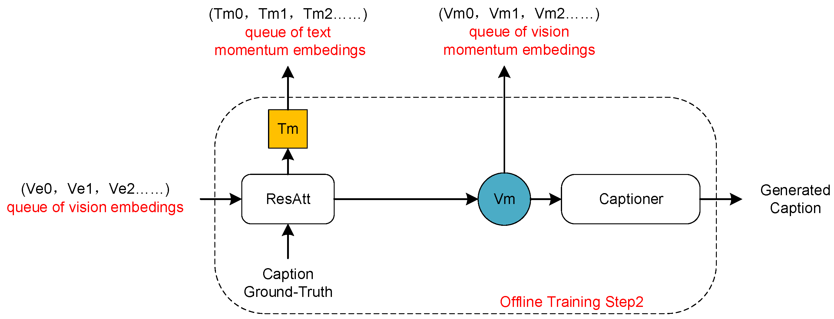 Sensors 24 03130 g005