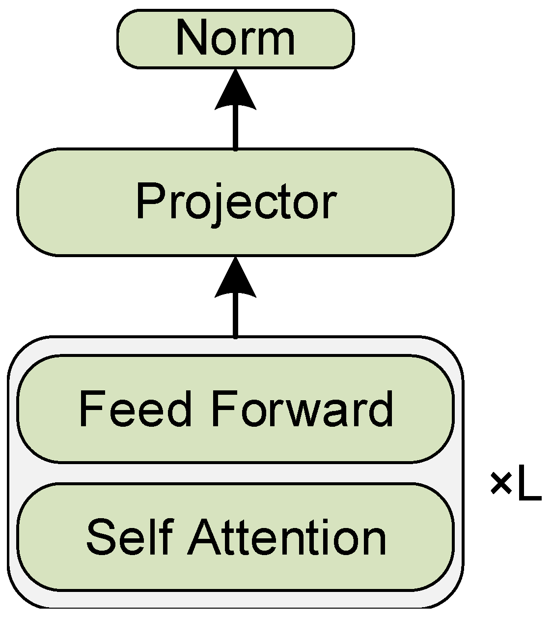 Sensors 24 03130 g0a2