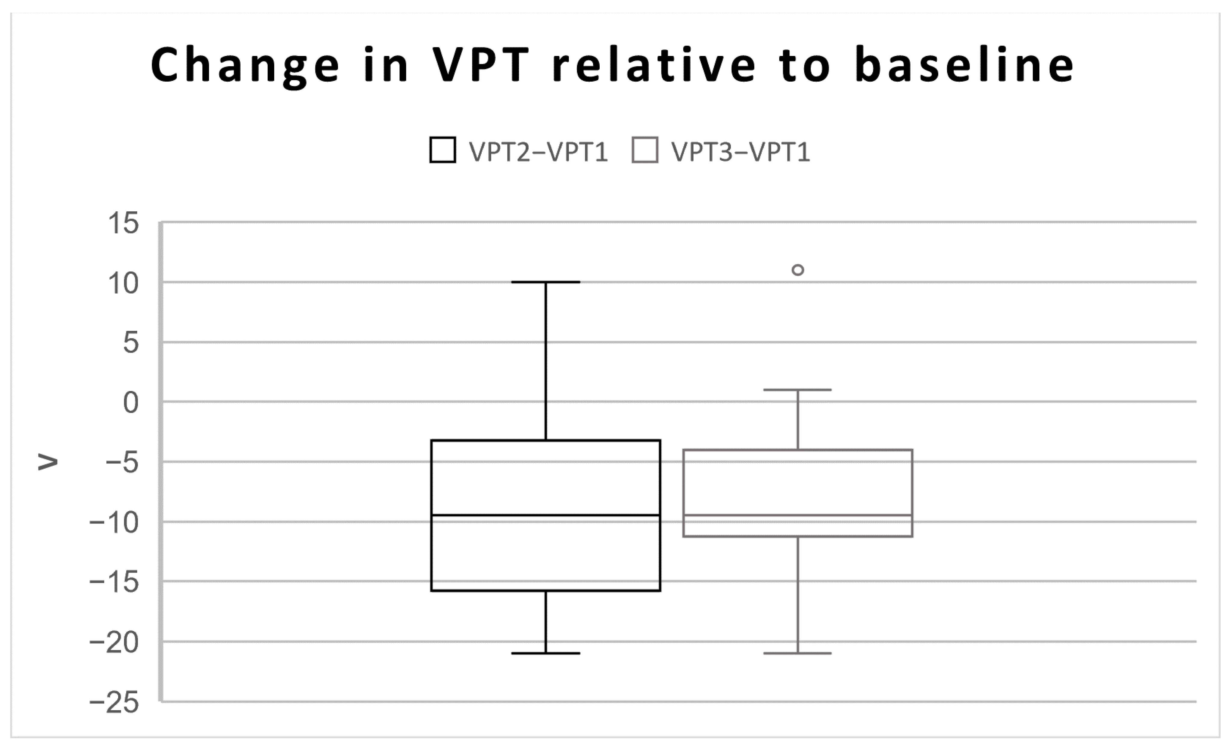 Sensors 24 03131 g002