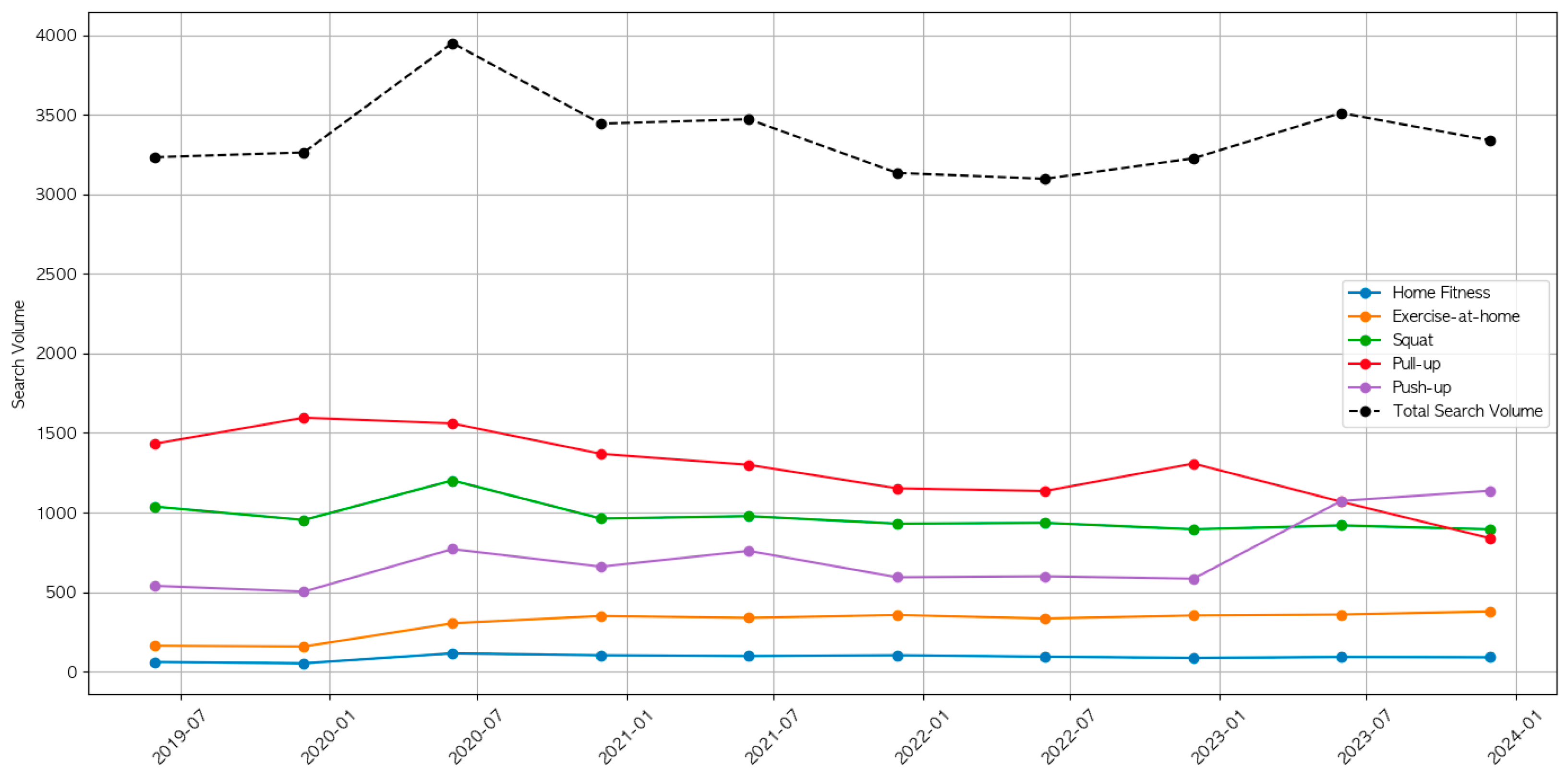 Sensors 24 03133 g001