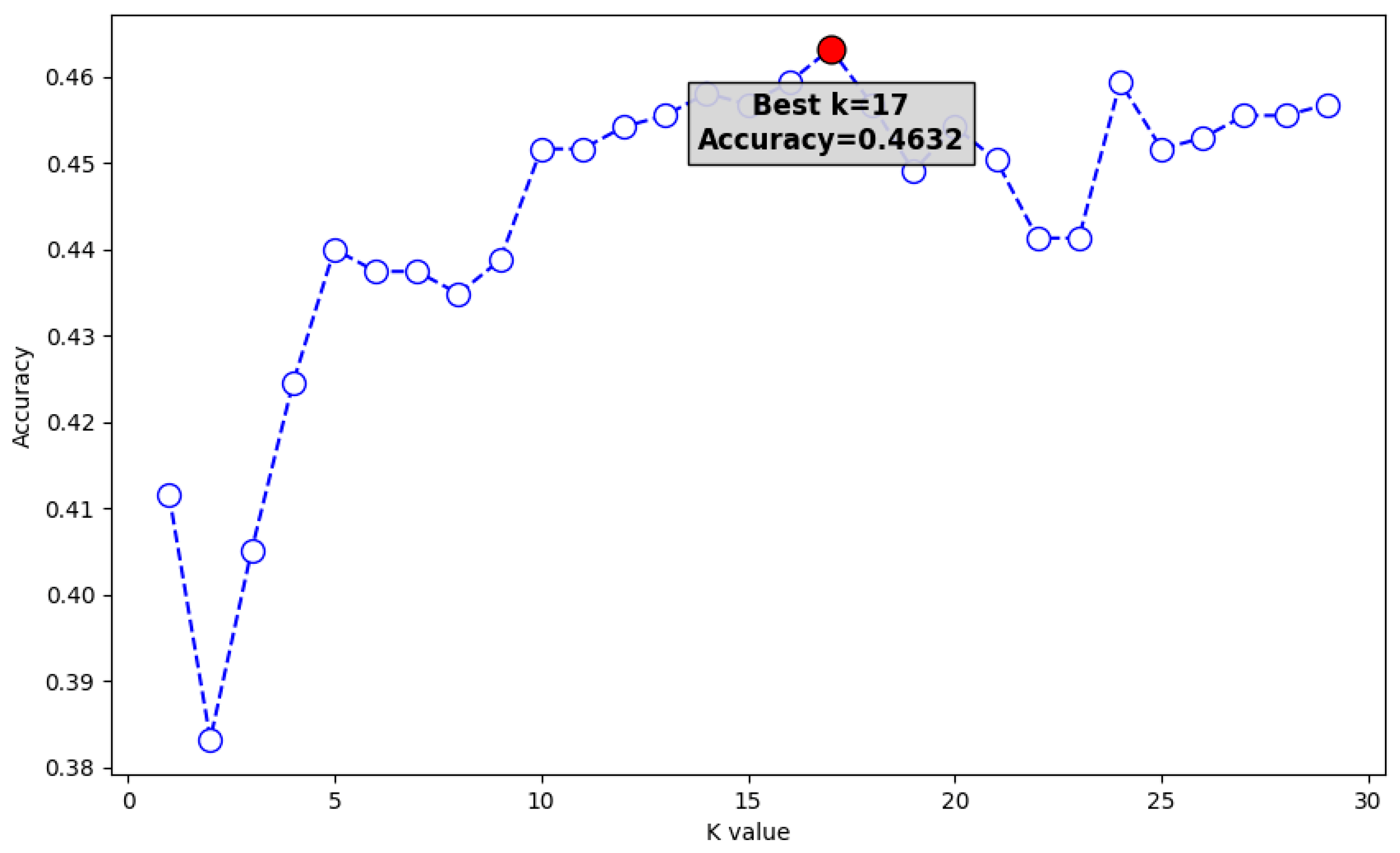 Sensors 24 03133 g005