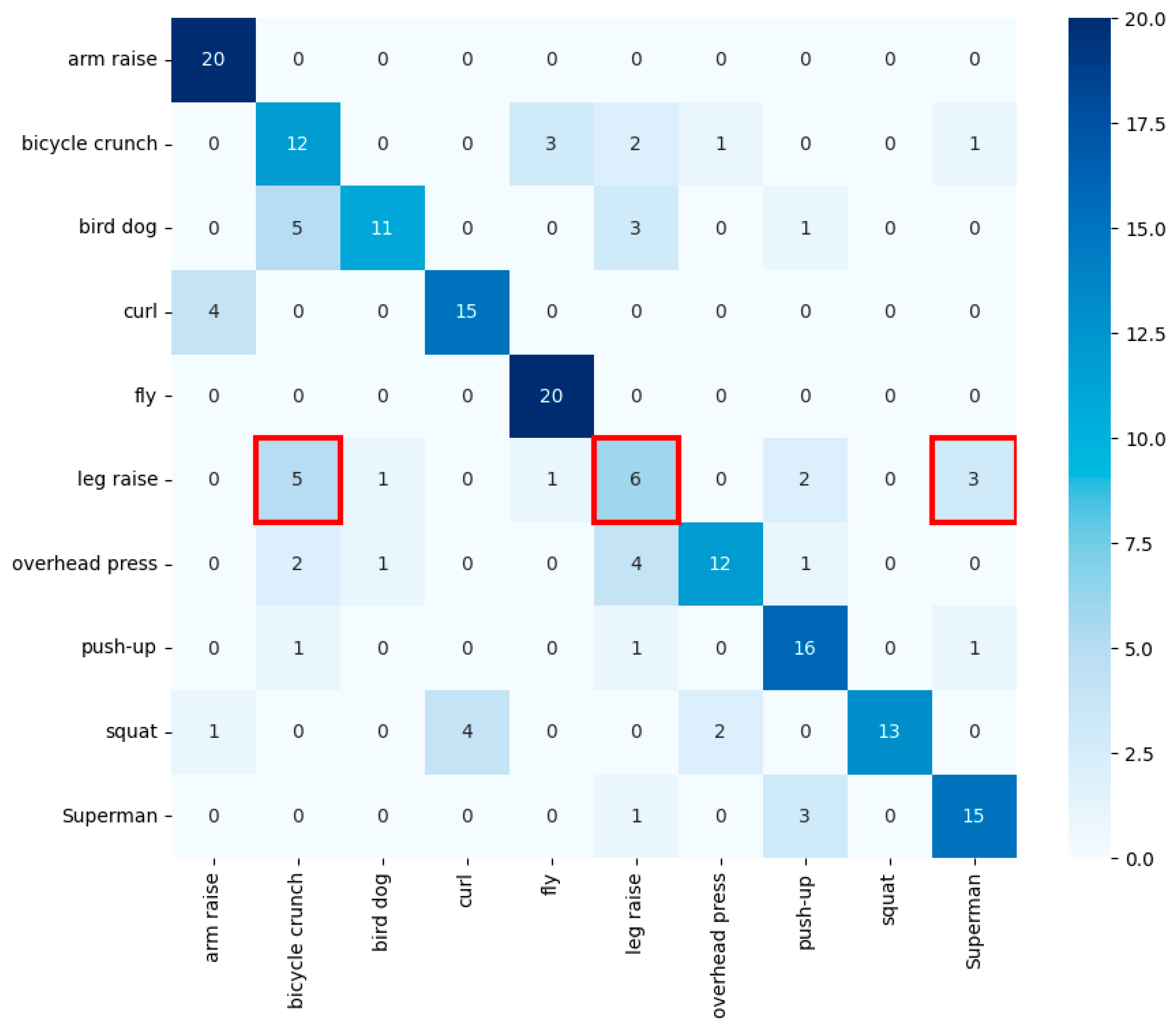 Sensors 24 03133 g006