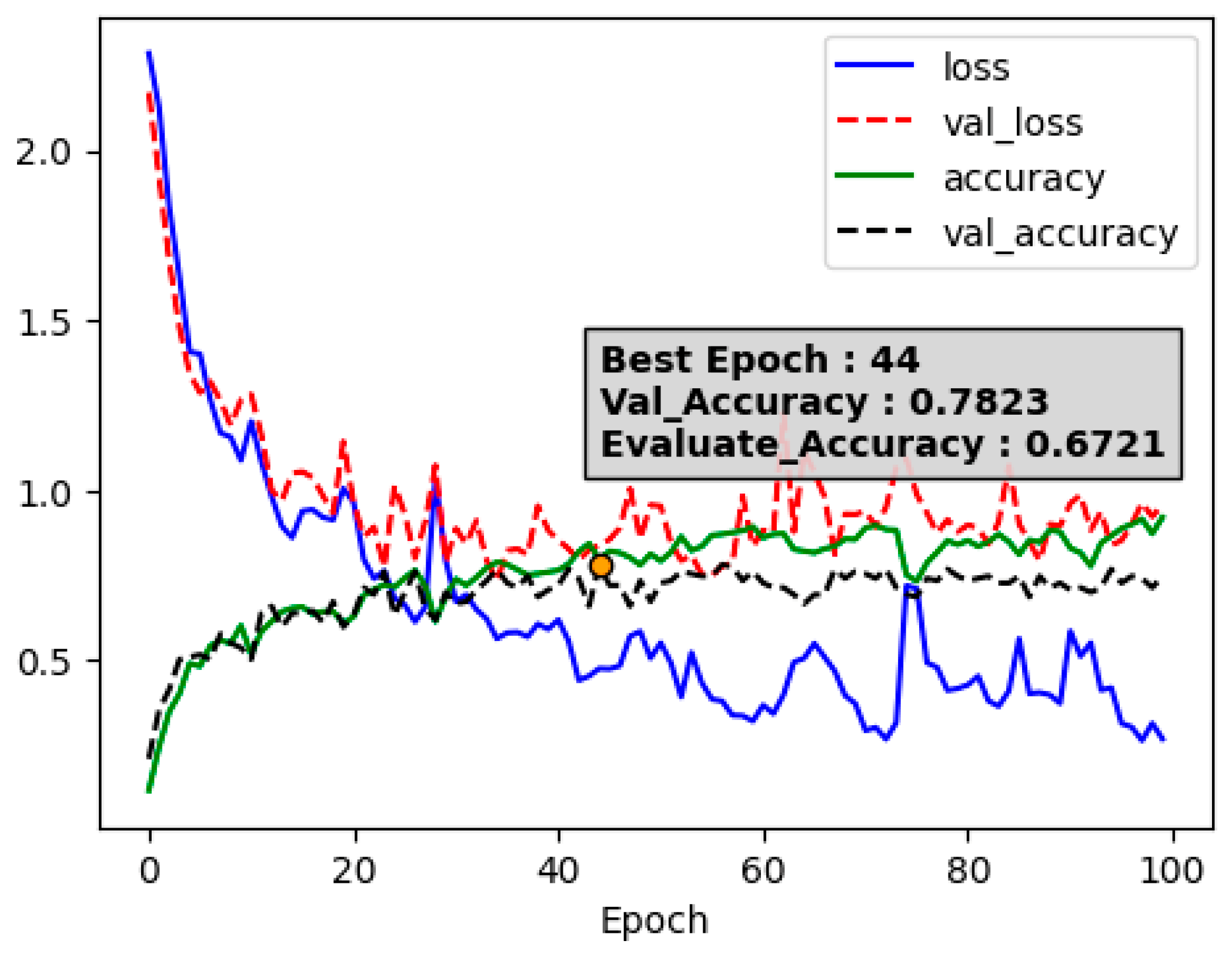 Sensors 24 03133 g007