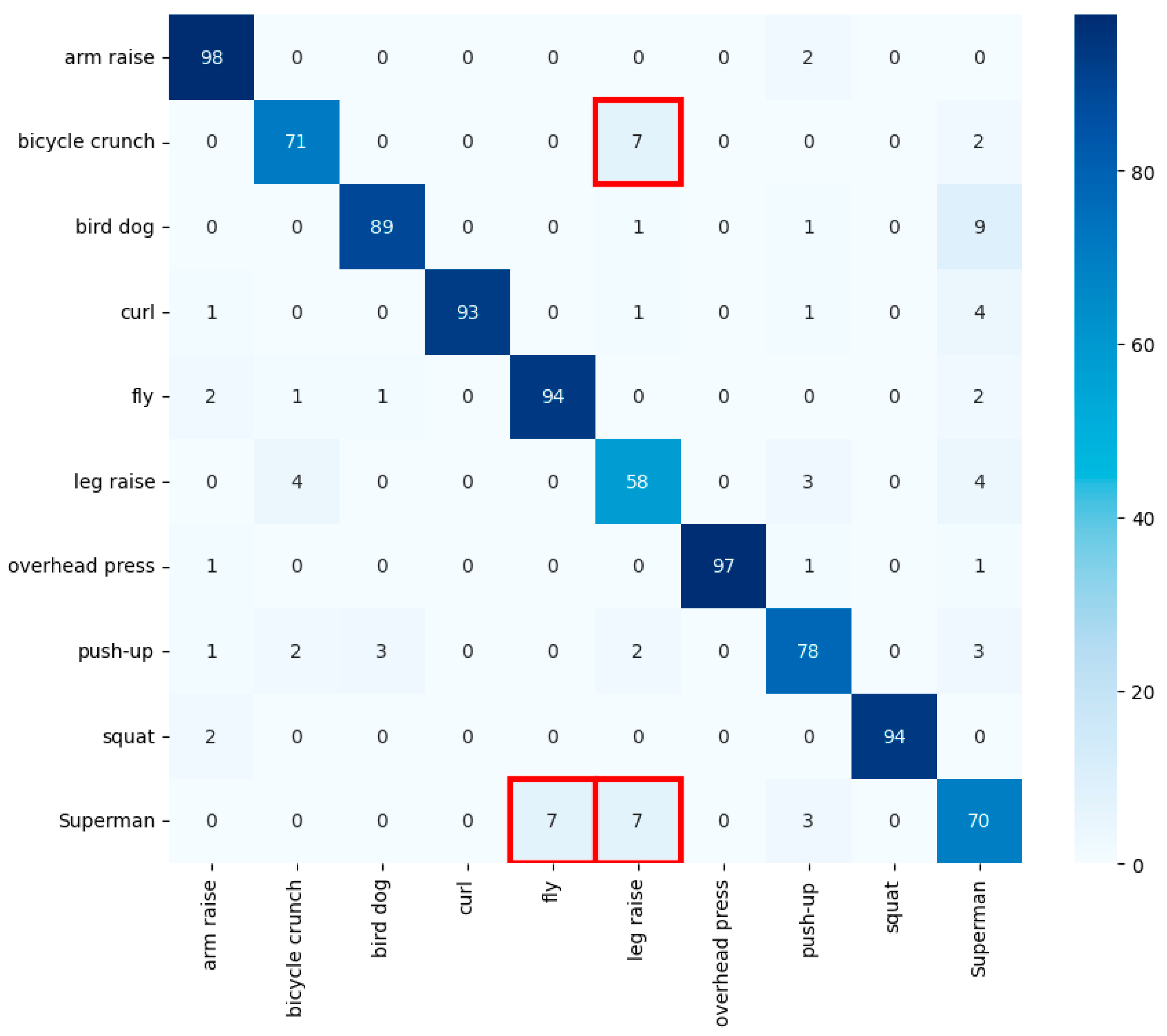 Sensors 24 03133 g011