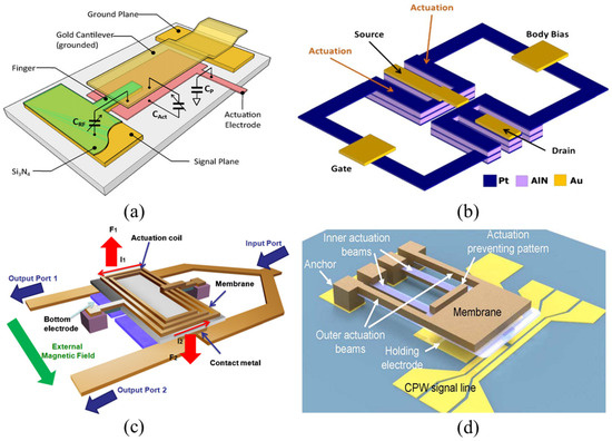 Sensors 24 03135 g001