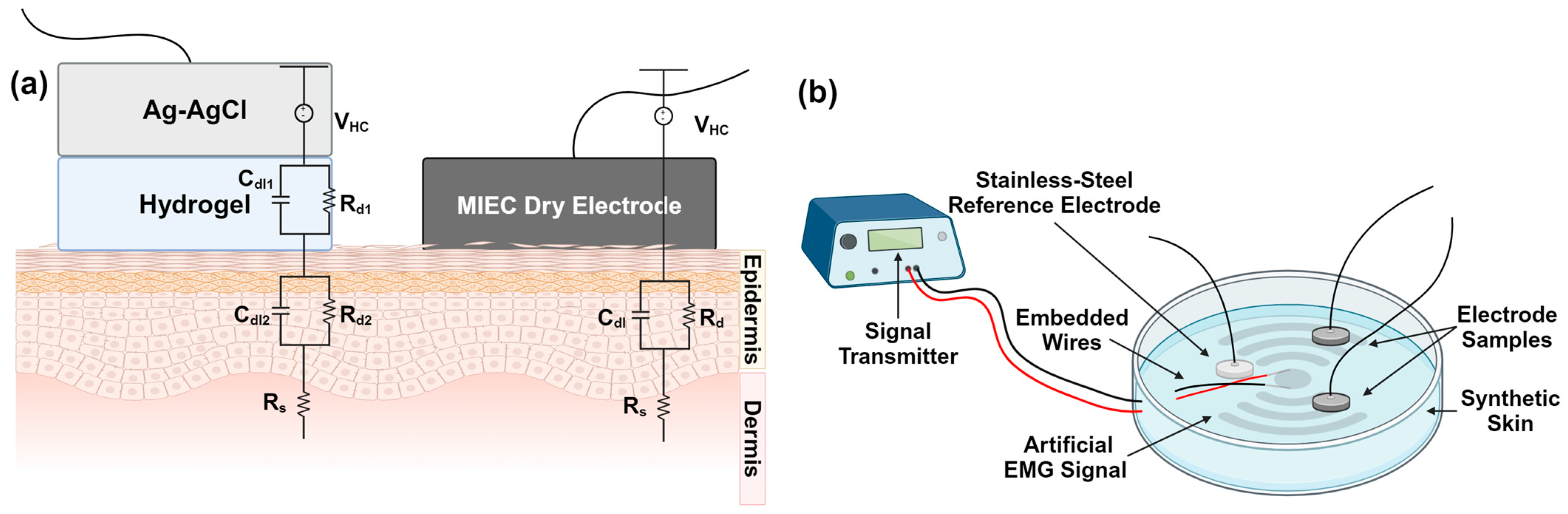 Sensors 24 03136 g001