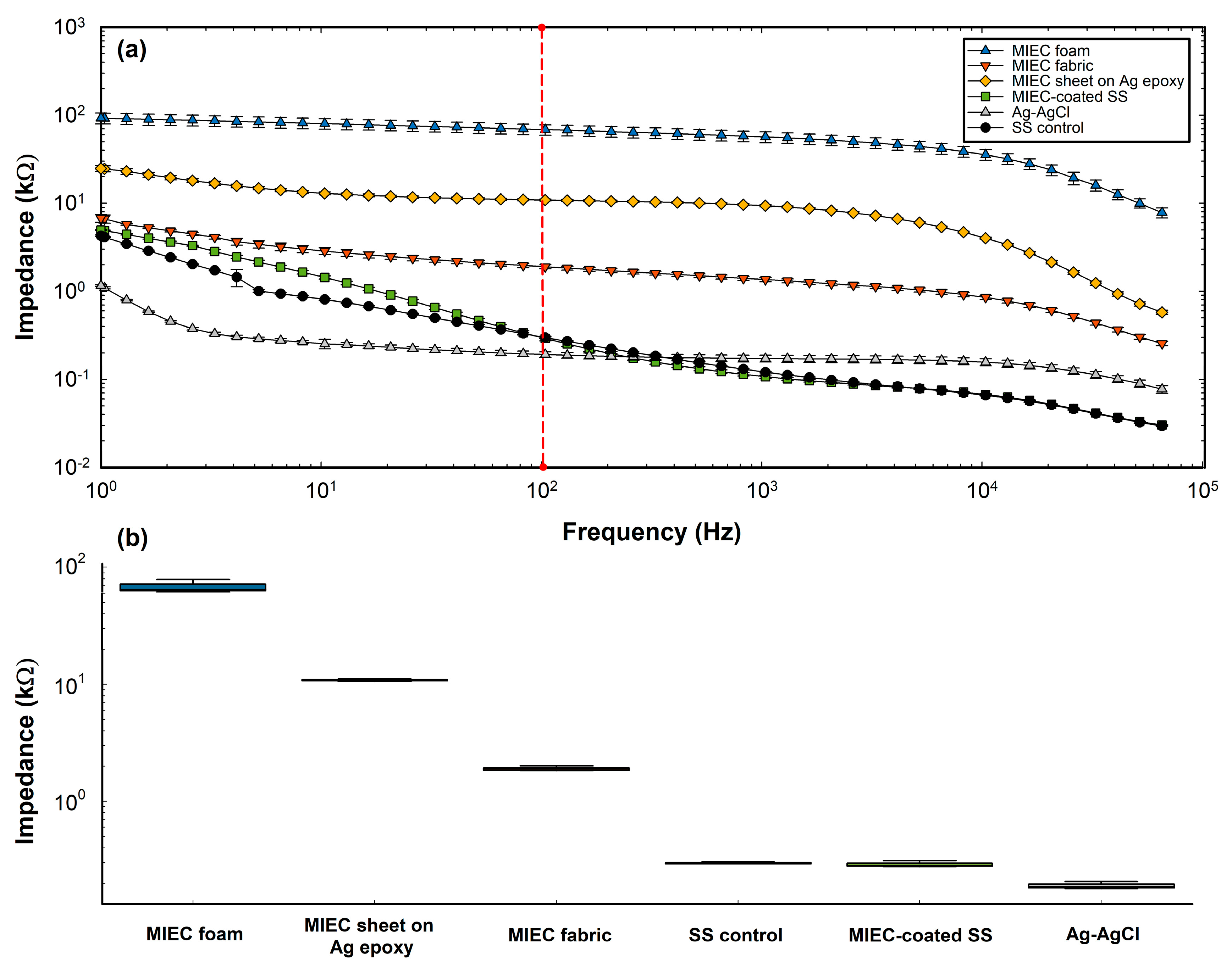 Sensors 24 03136 g002