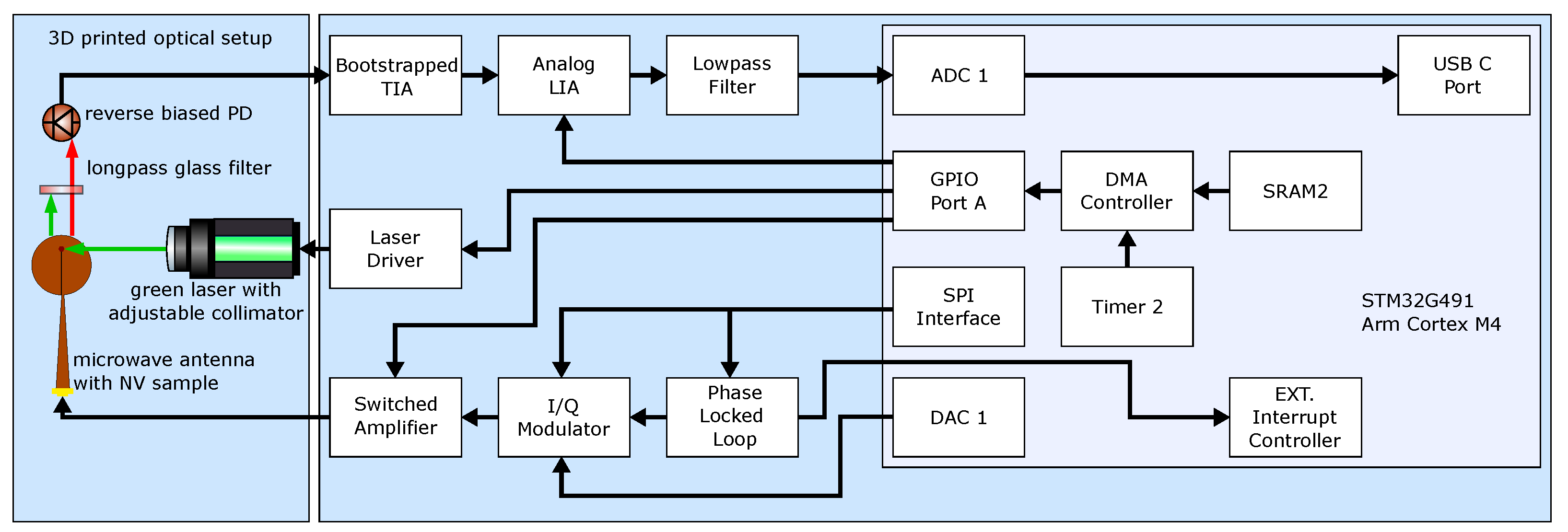 Sensors 24 03138 g003