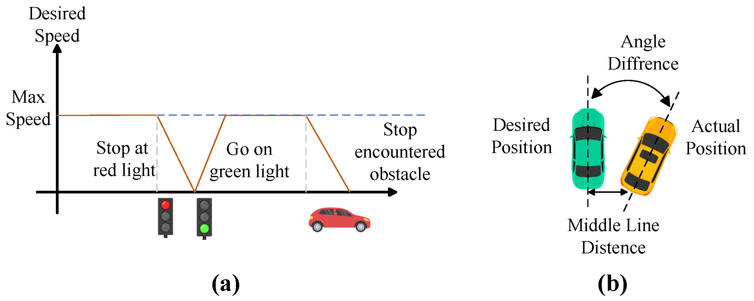 Sensors 24 03139 g005