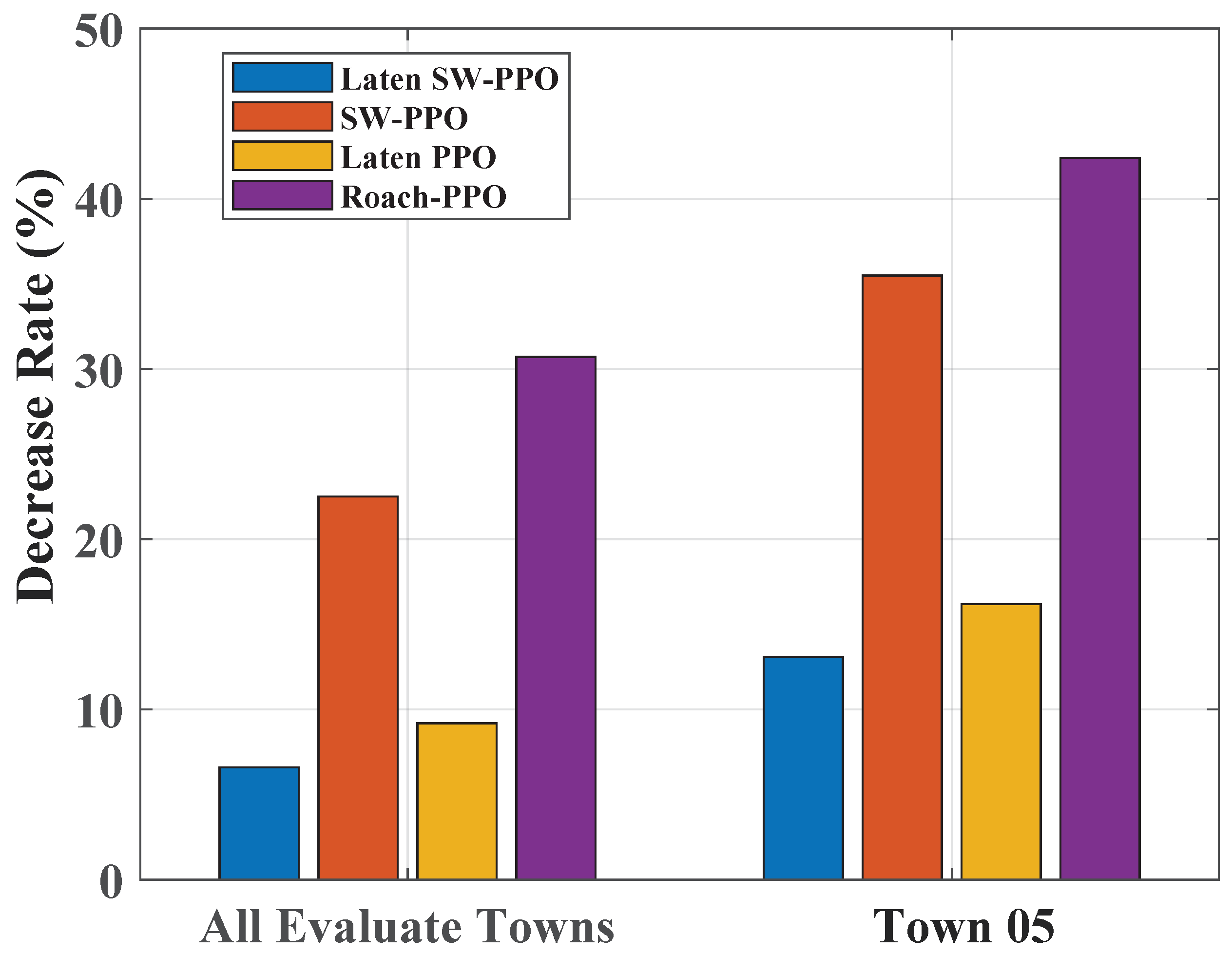 Sensors 24 03139 g007
