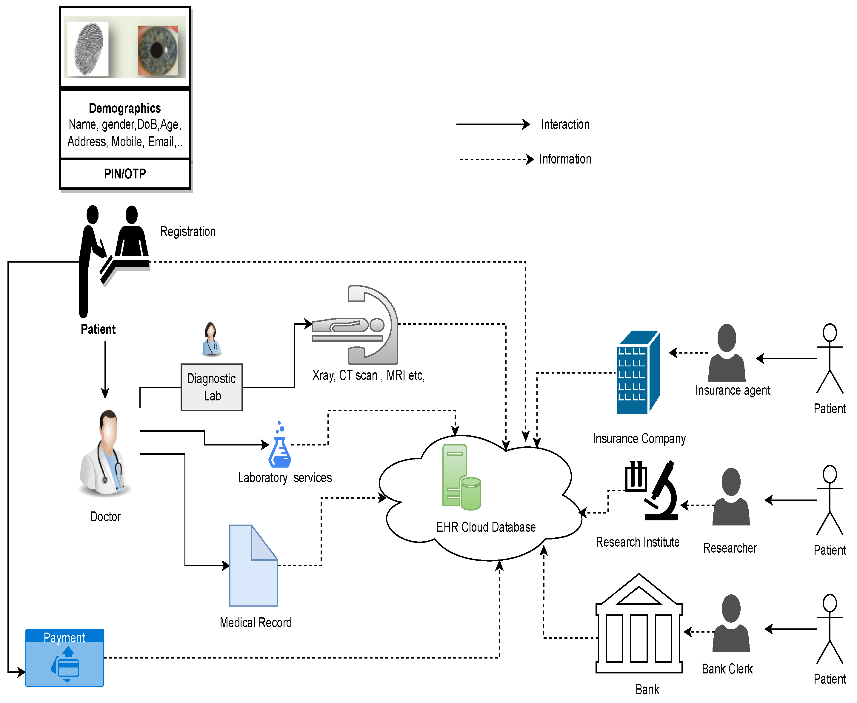 Sensors 24 03140 g001
