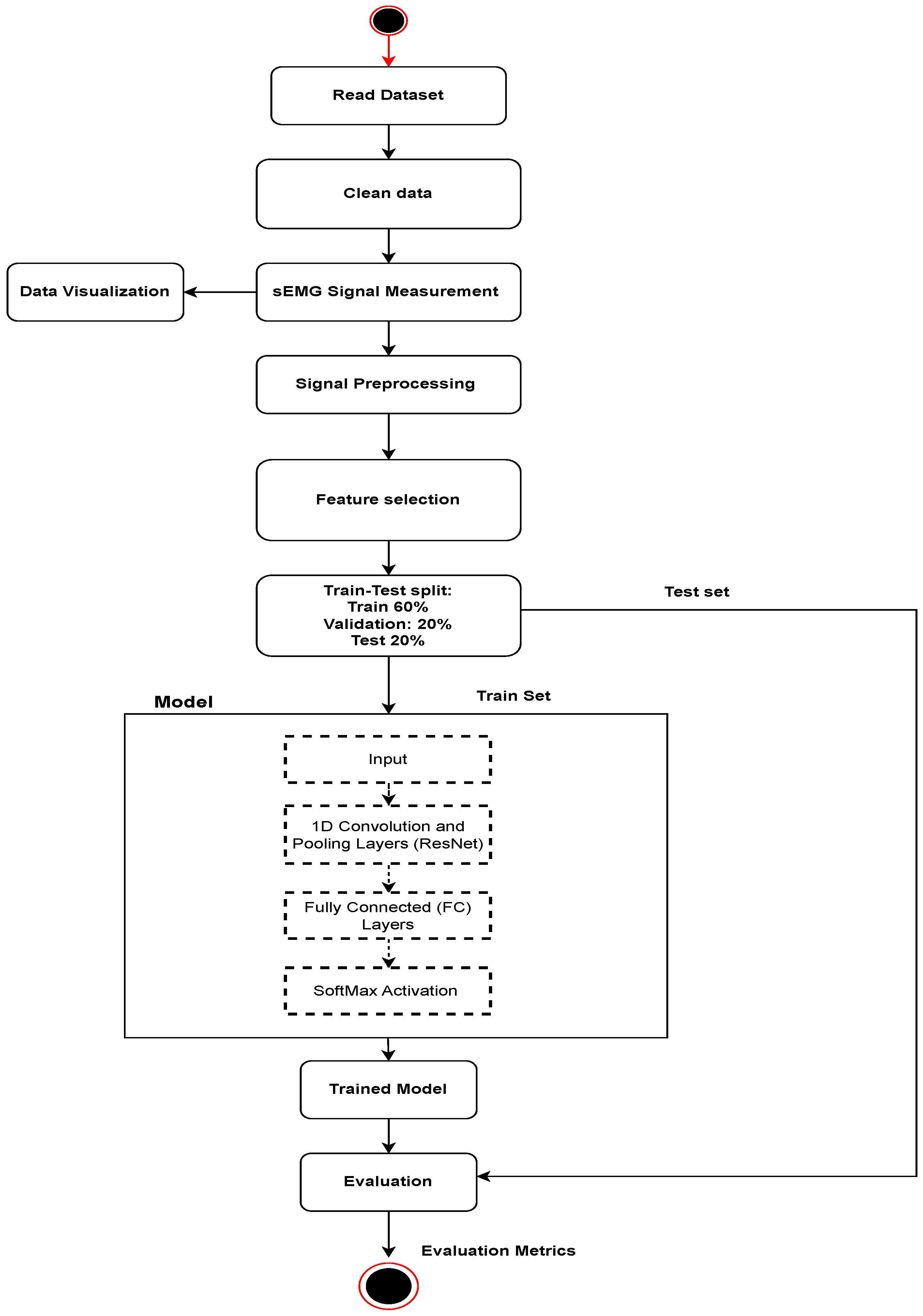 Sensors 24 03140 g002