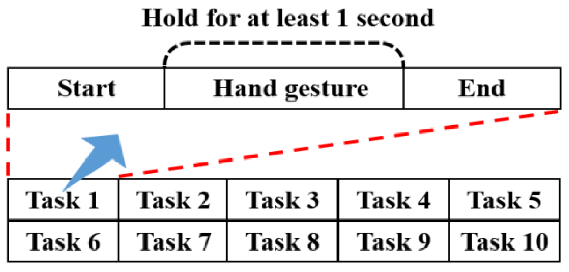 Sensors 24 03140 g004