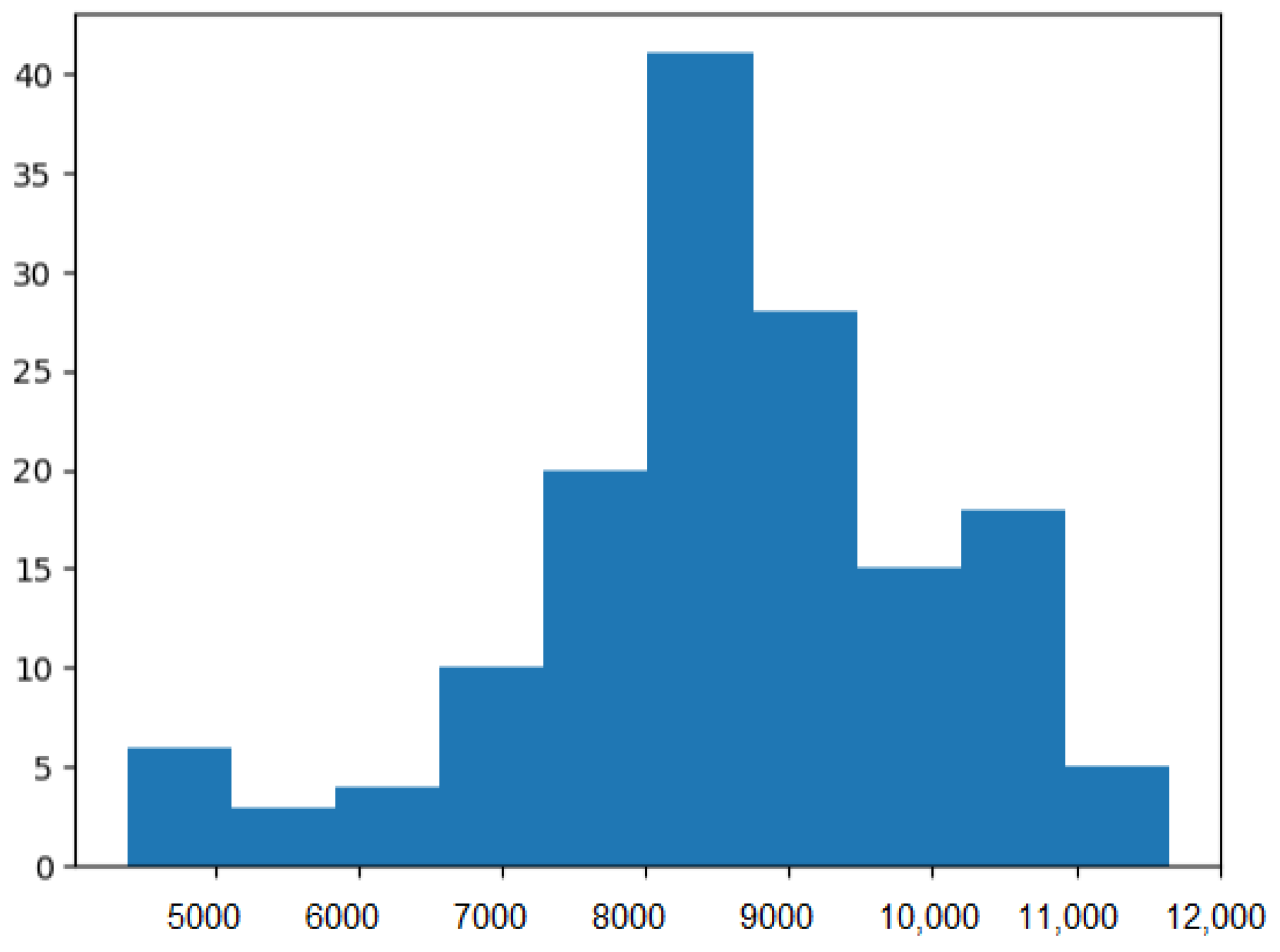 Sensors 24 03140 g005