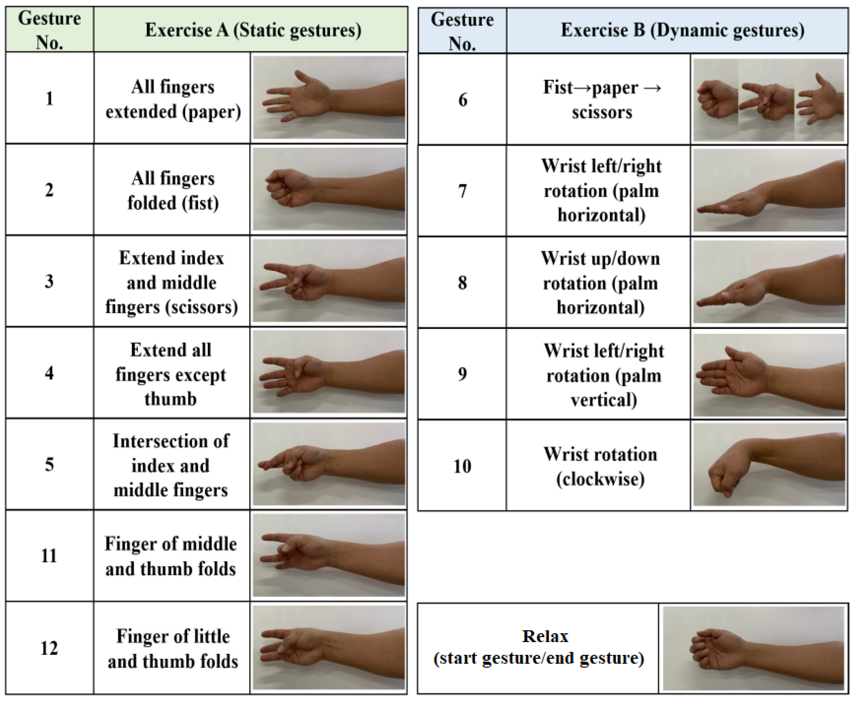 Sensors 24 03140 g006