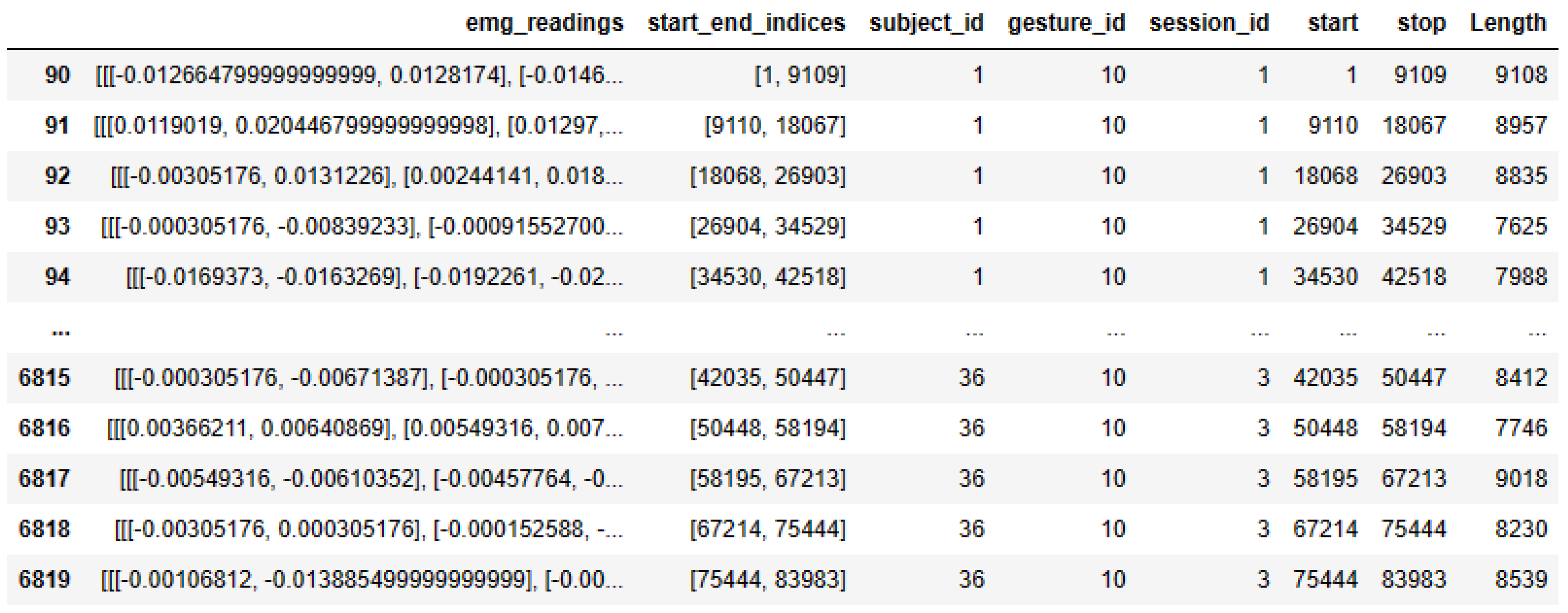 Sensors 24 03140 g007