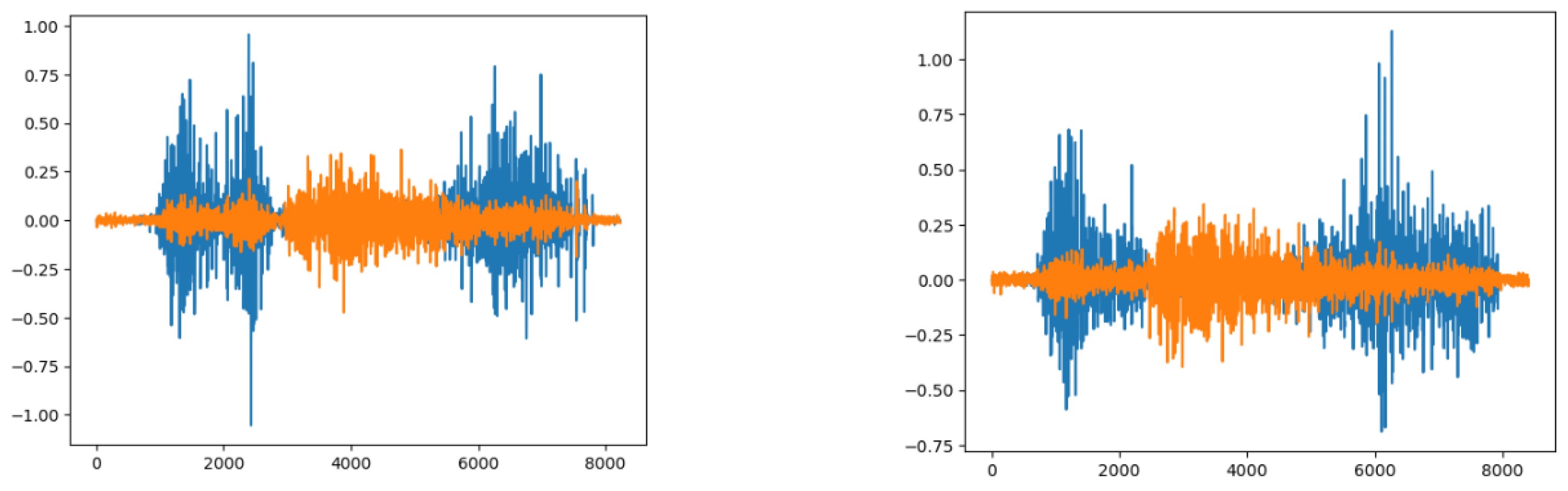 Sensors 24 03140 g008