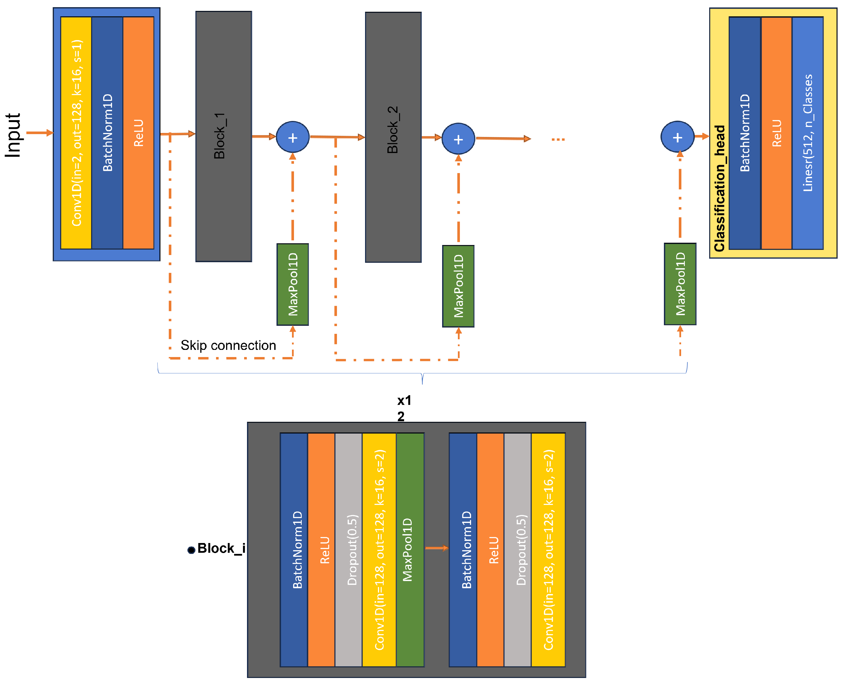 Sensors 24 03140 g009