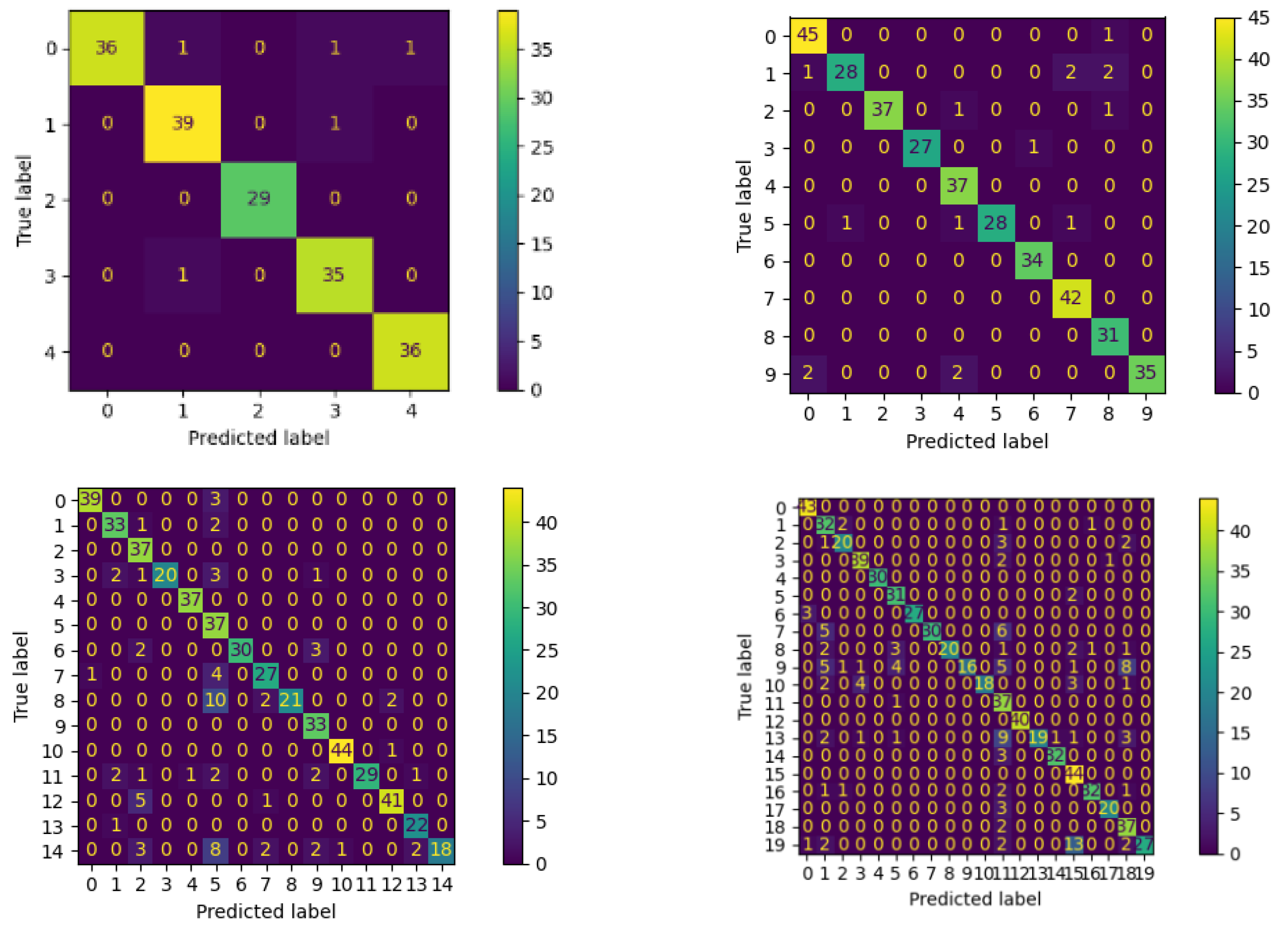 Sensors 24 03140 g010