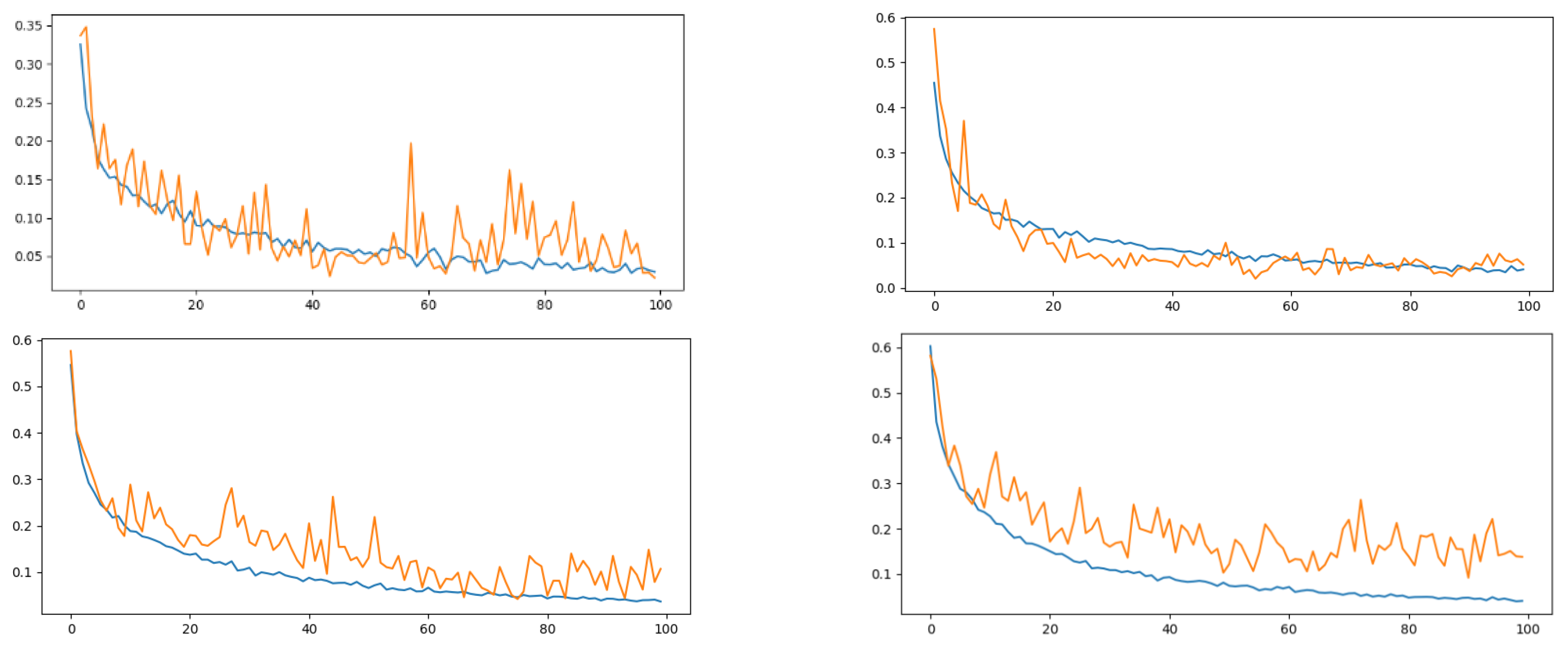 Sensors 24 03140 g011