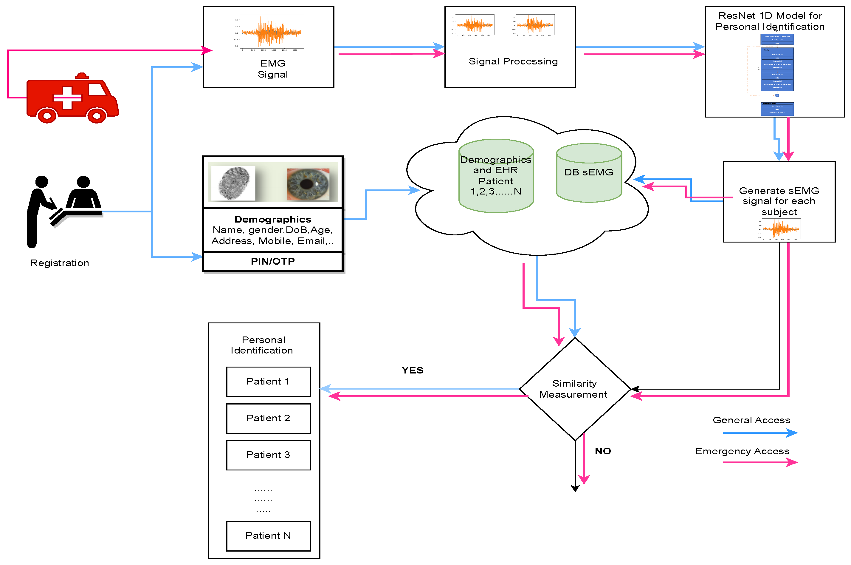 Sensors 24 03140 g012